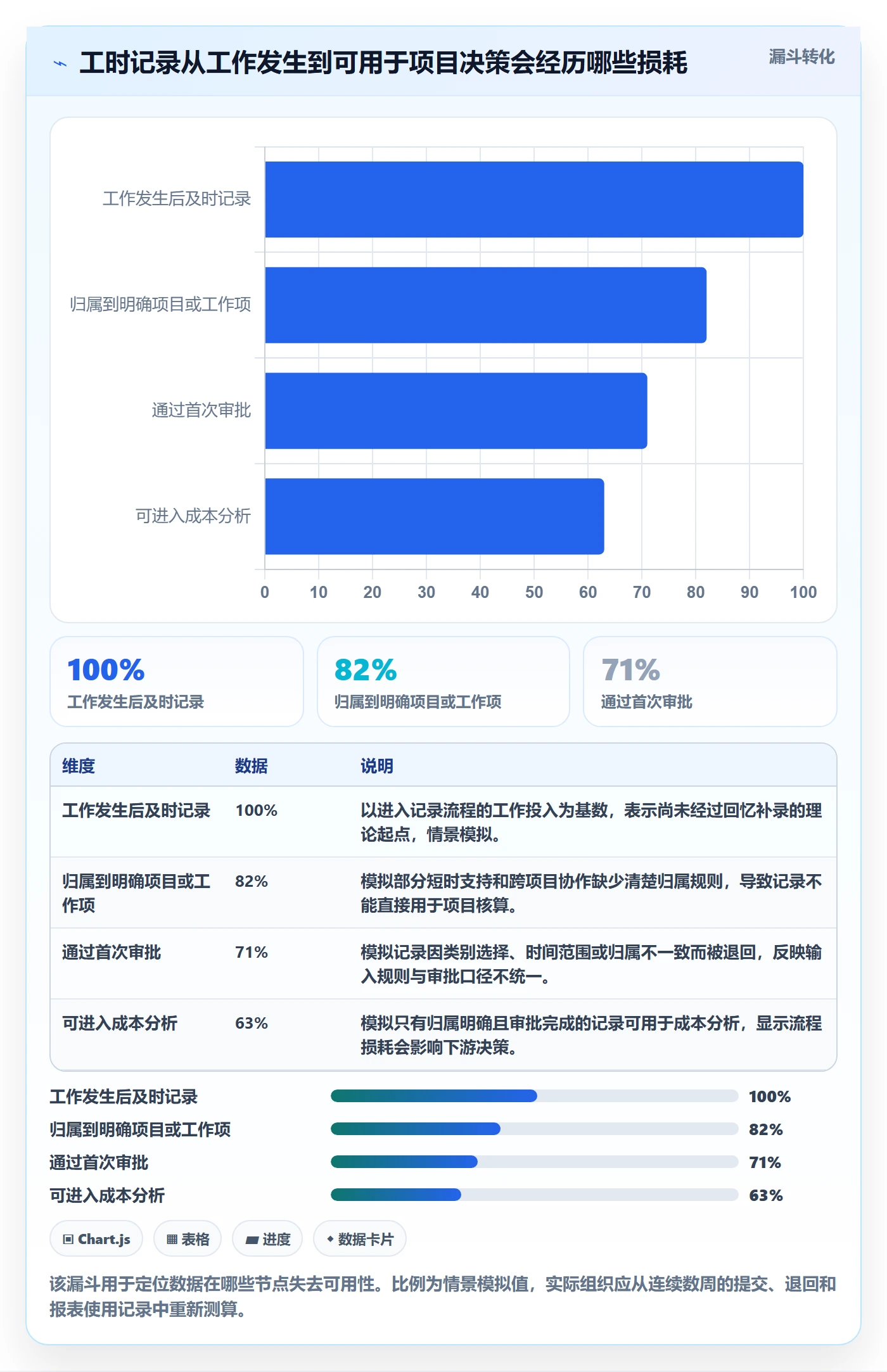 审批管理指南：项目成员如何做好工时表，最佳实践全流程