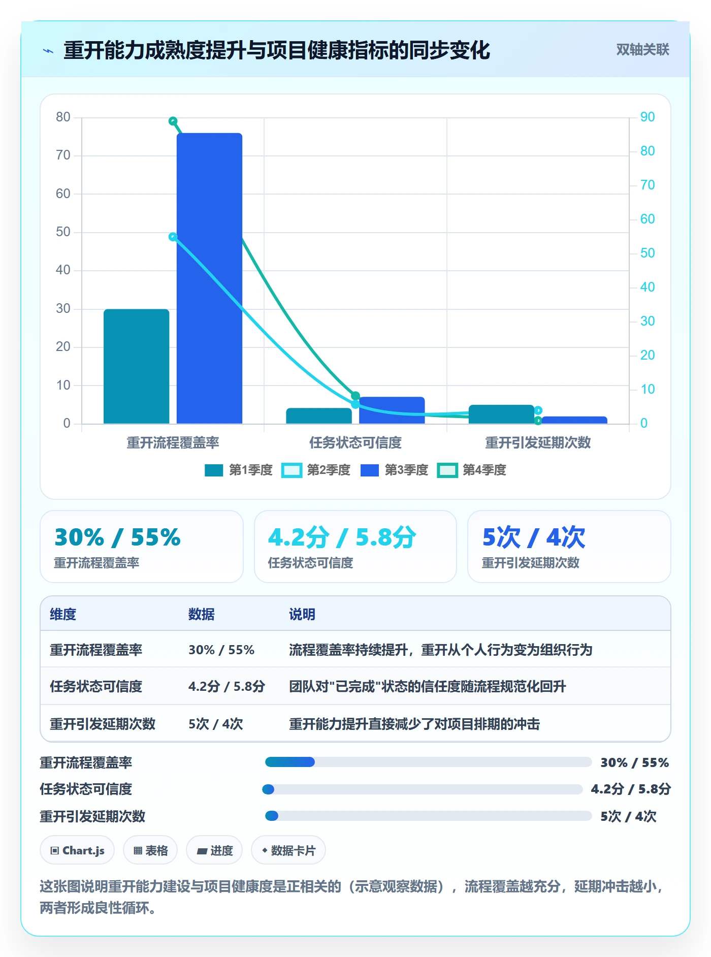 任务执行如何做好重开?实施团队协同管理与操作步骤