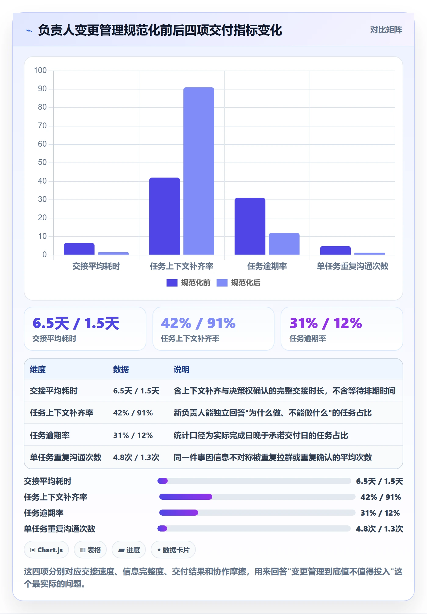 任务负责人变更管理指南：跨部门团队如何做好任务分派，落地方案全流程