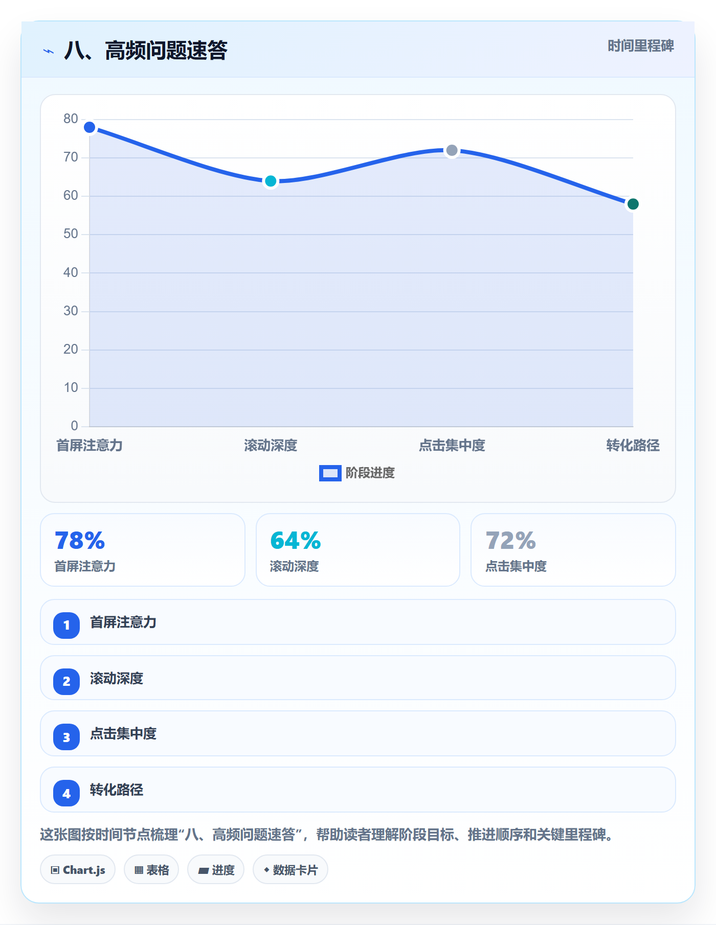 八、高频问题速答