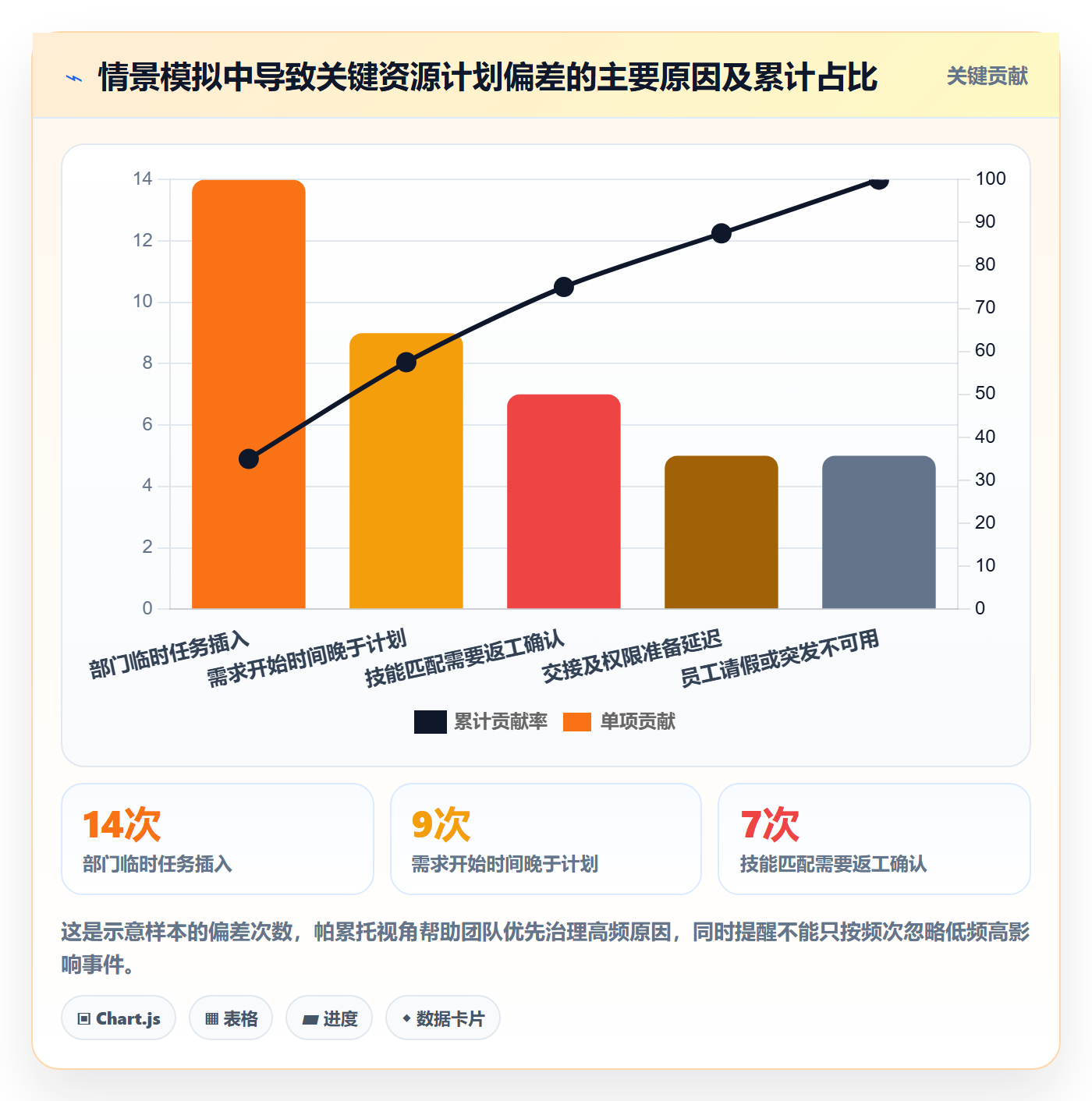 资源管理资源池全流程:跨部门团队风险控制与一文讲清