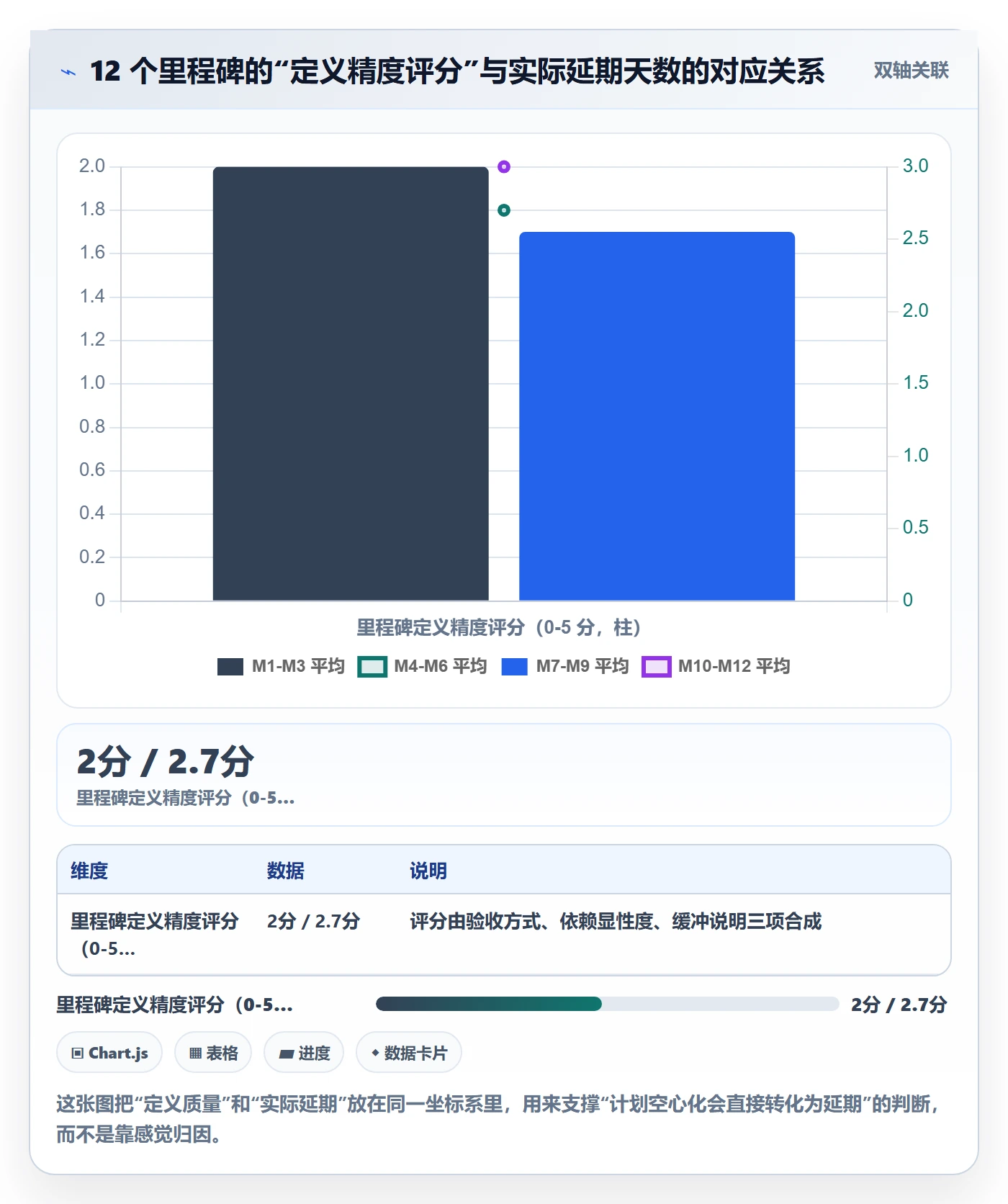节点延期管理指南:项目负责人如何做好里程碑,协同管理全流程