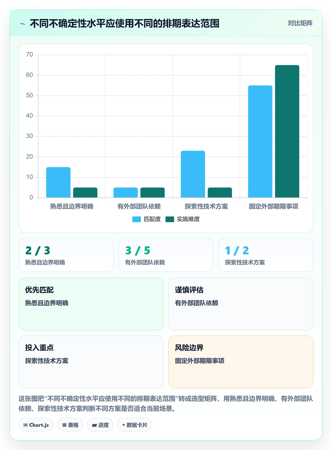 需求排期流程与规范：项目负责人需求排期入门指南关键指标