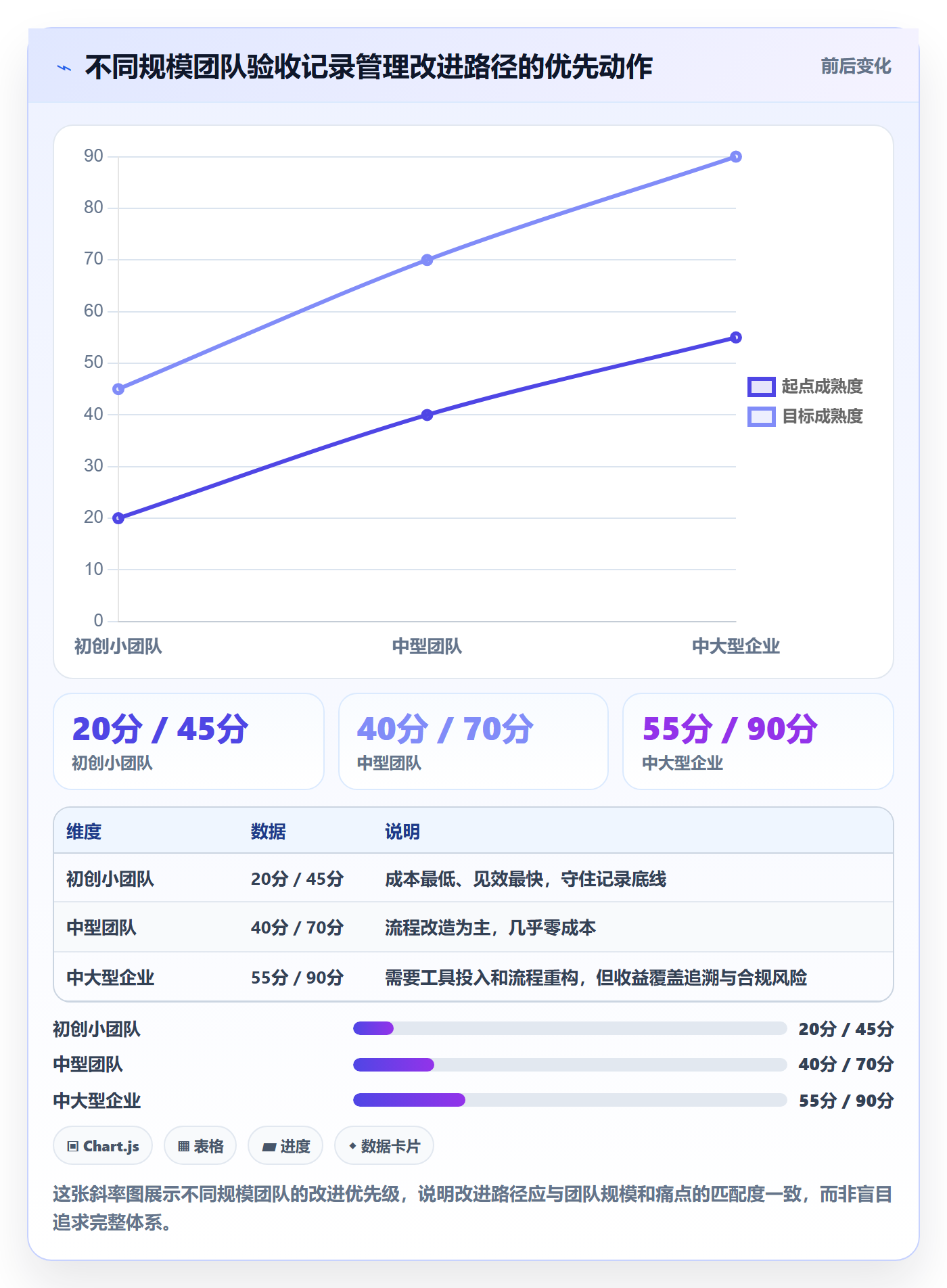 验收记录管理方法大全:项目成员任务验收实操方法落地清单