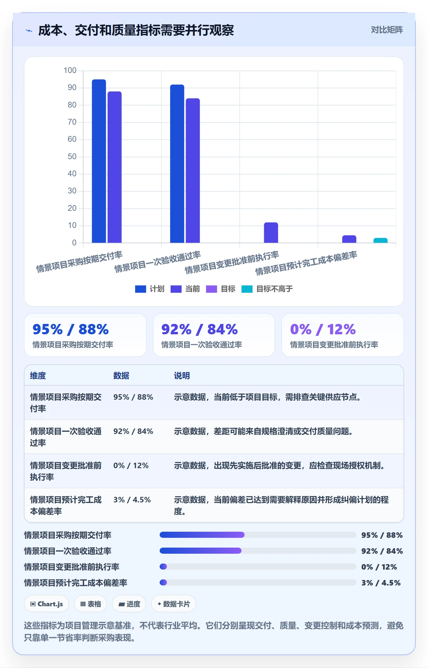 采购成本实操方法：项目负责人提升成本管理效率的落地方案方法与模板