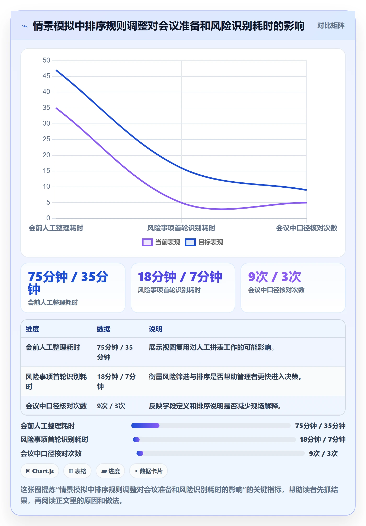 列表视图排序全流程:管理层数据分析与一文讲清