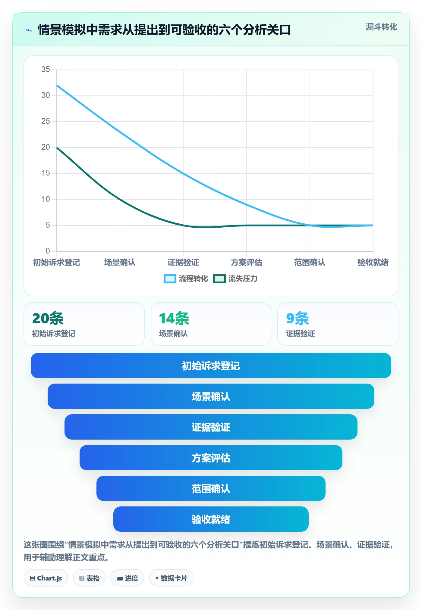 需求管理如何做好需求分析？项目成员实操方法与操作步骤