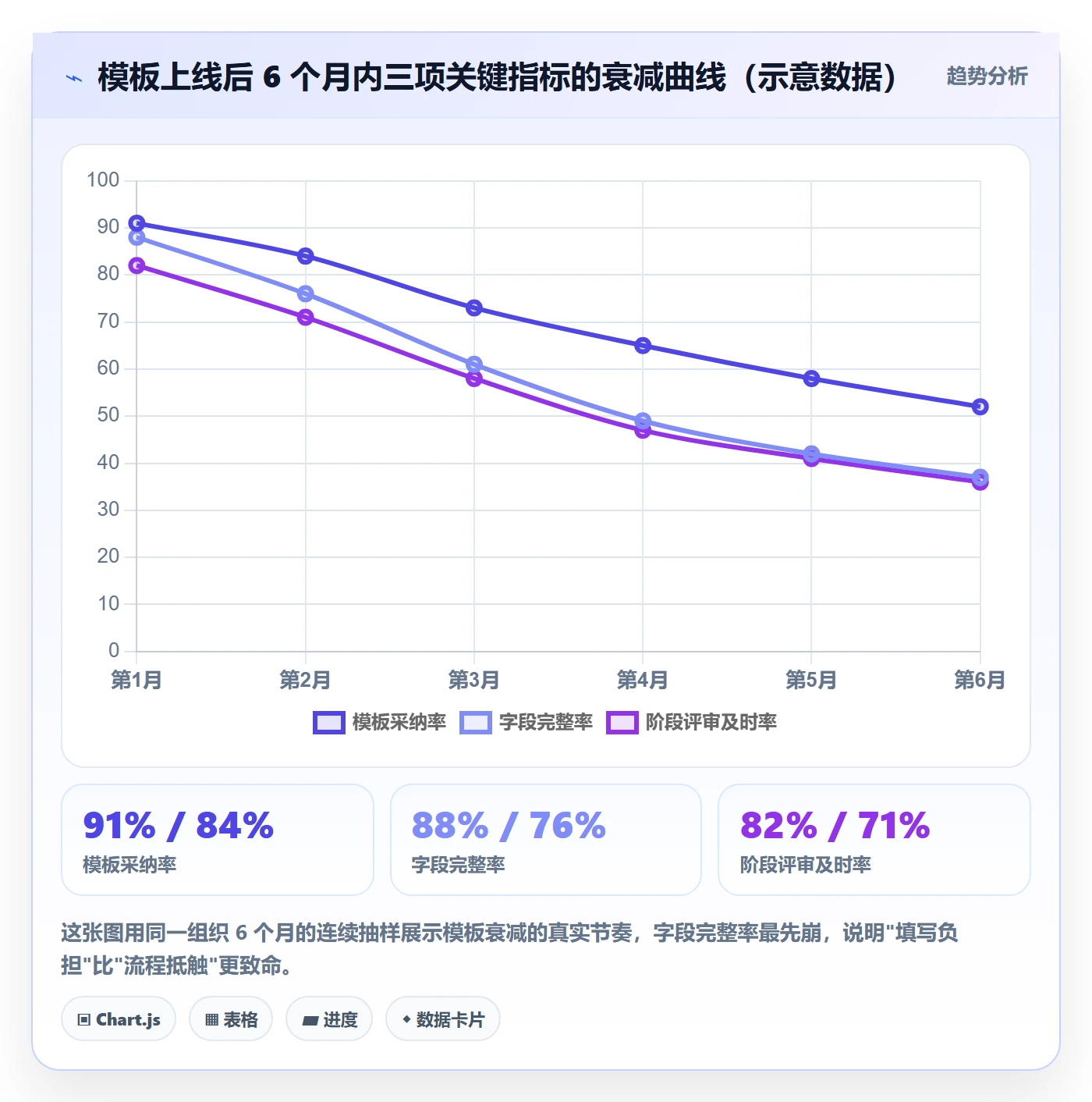 模板任务管理指南:PMO如何做好项目模板,制度设计全流程