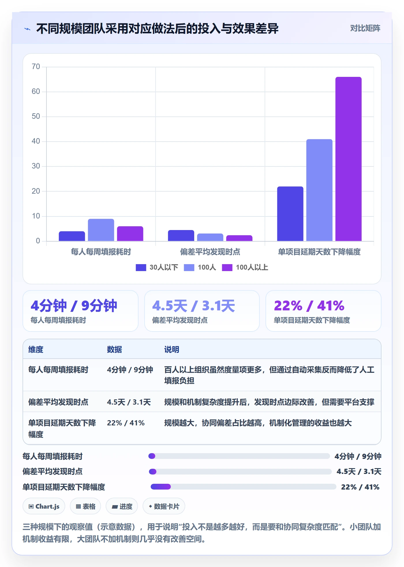 进度偏差管理指南:实施团队如何做好进度管理,协同管理全流程