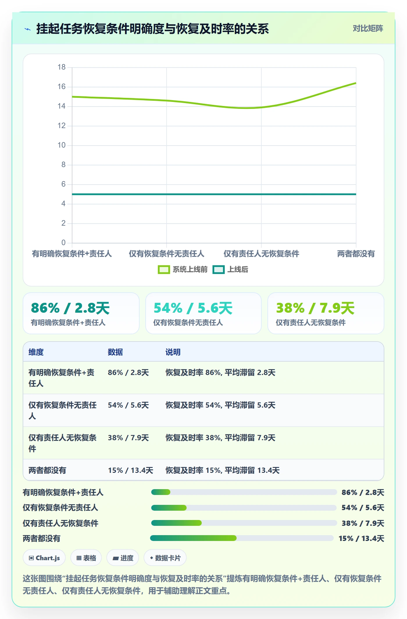 挂起管理方法大全：跨部门团队任务执行流程优化落地清单