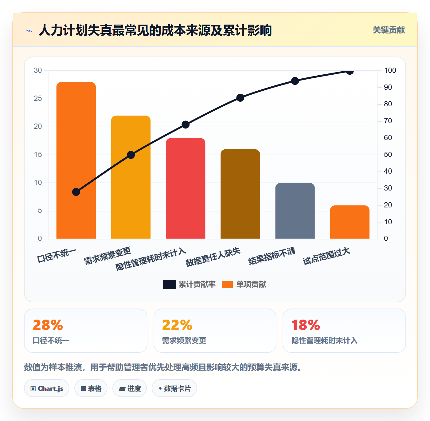 人力资源计划投入比例教程:企业管理者落地方案,避坑指南