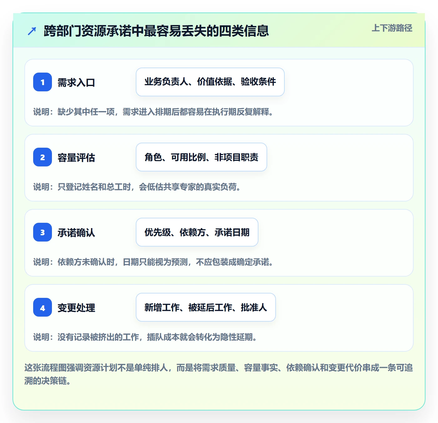 角色流程与规范：跨部门团队资源管理入门指南关键指标