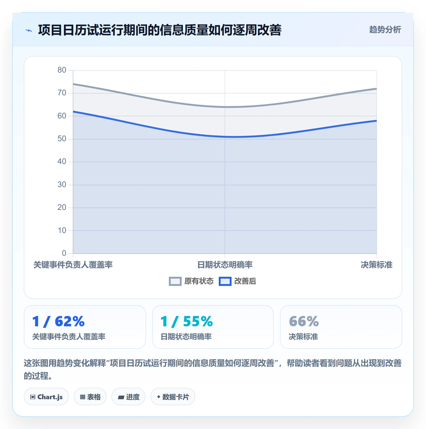 日历视图如何做好项目日历?研发团队落地方案与操作步骤