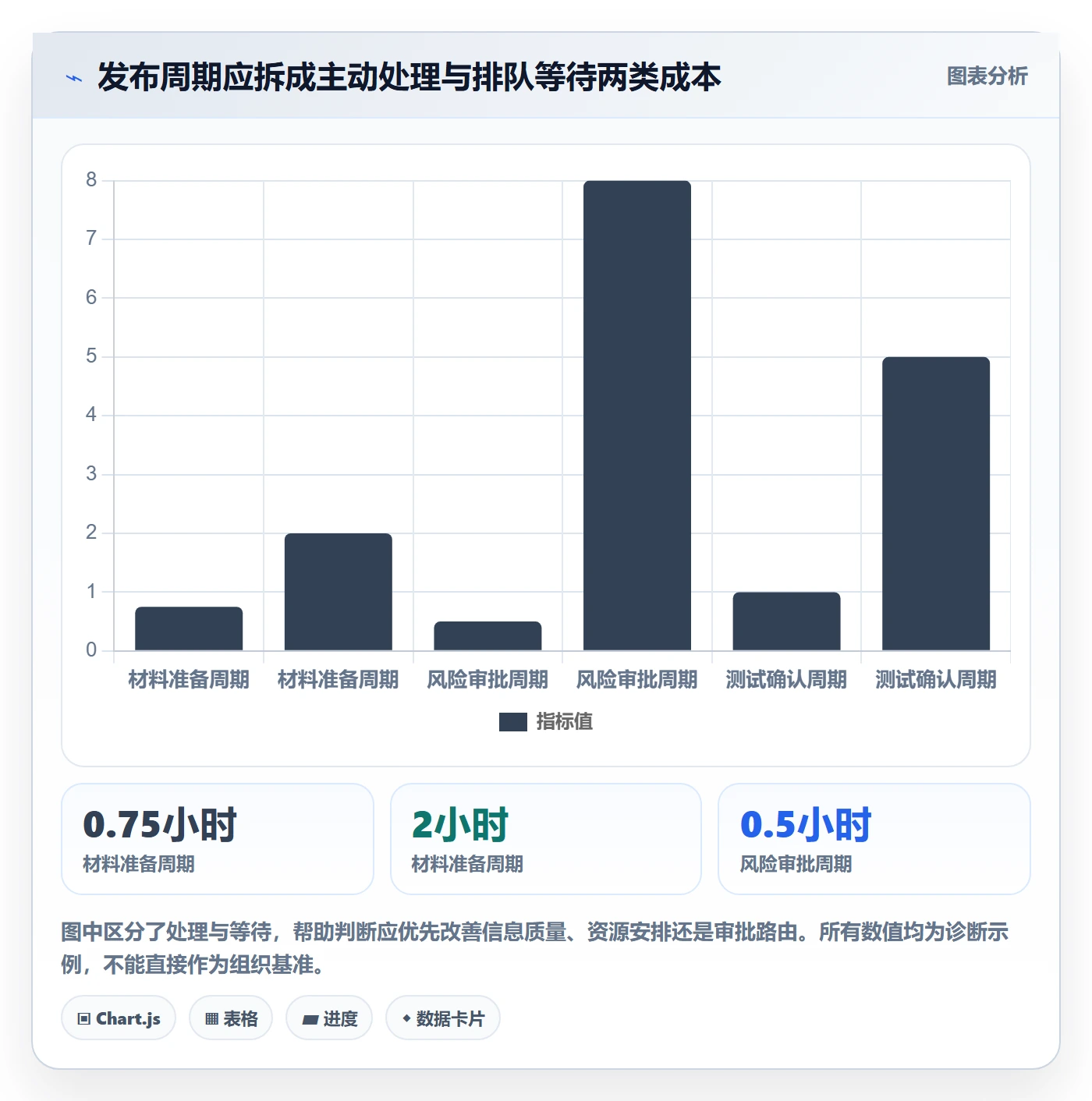 发布审批最佳实践:项目经理发布管理效率提升,常见问题
