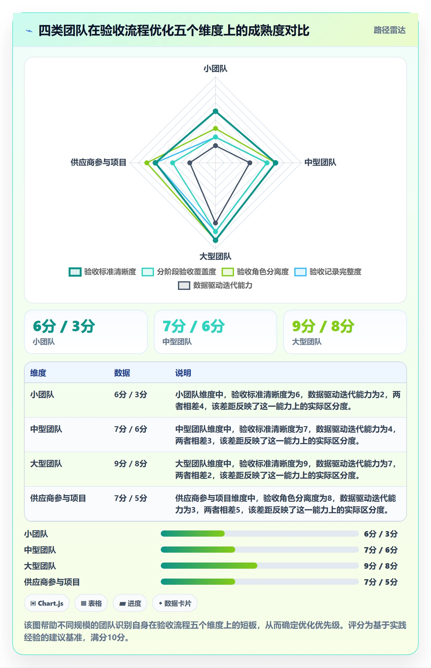 返工最佳实践:项目成员任务验收流程优化,常见问题