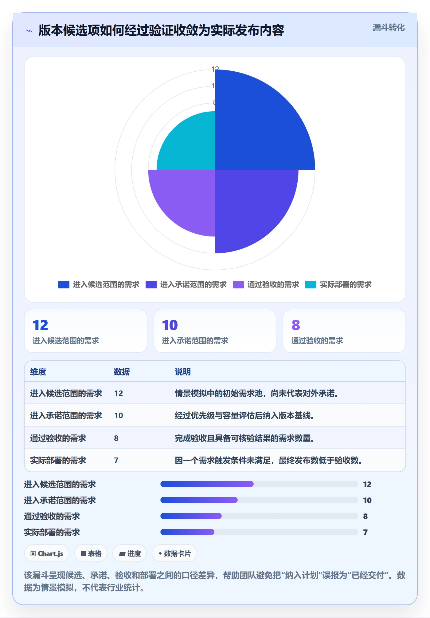 版本管理如何做好版本内容？研发团队最佳实践与操作步骤