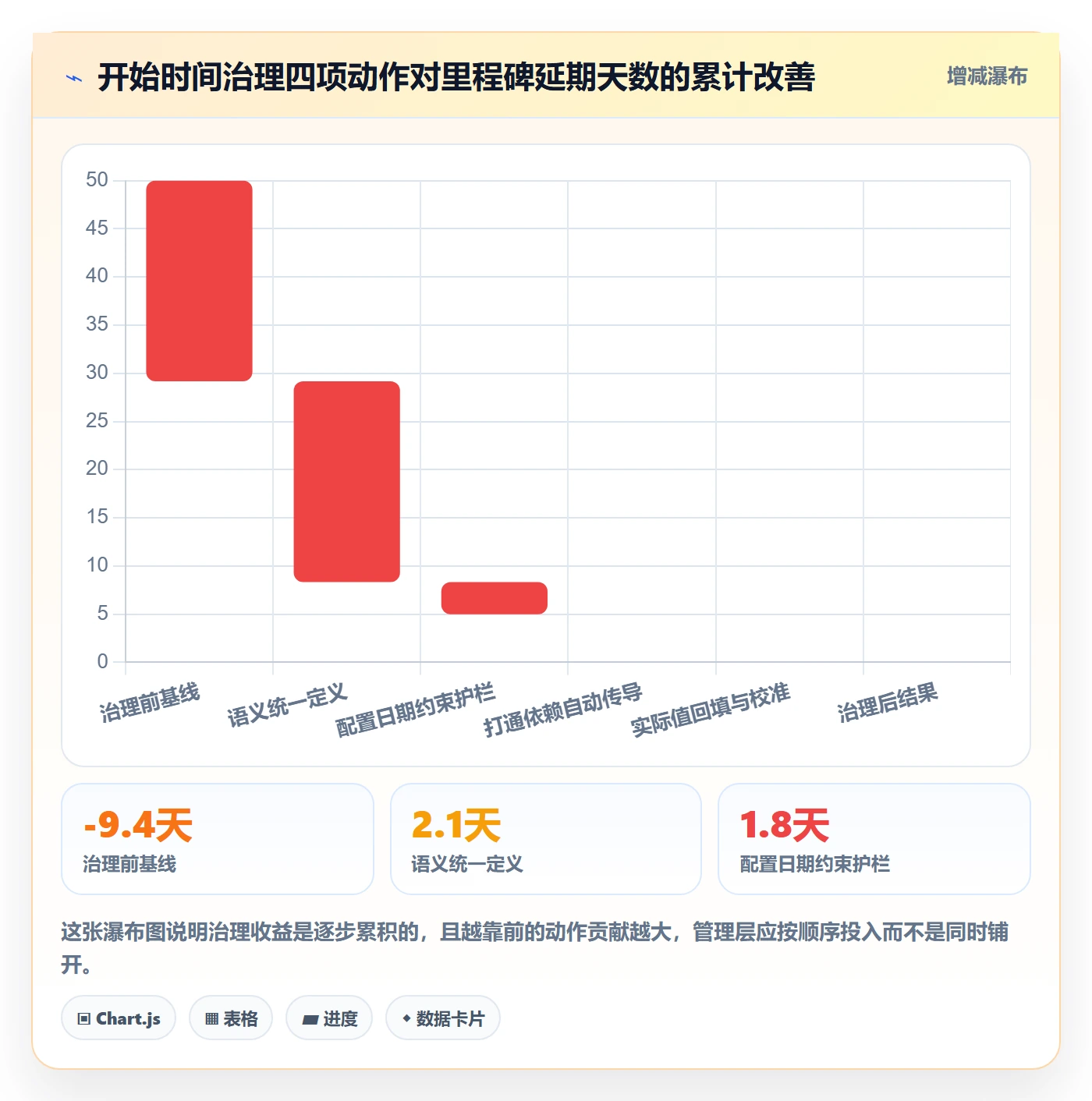 任务属性开始时间全流程:管理层入门指南与一文讲清