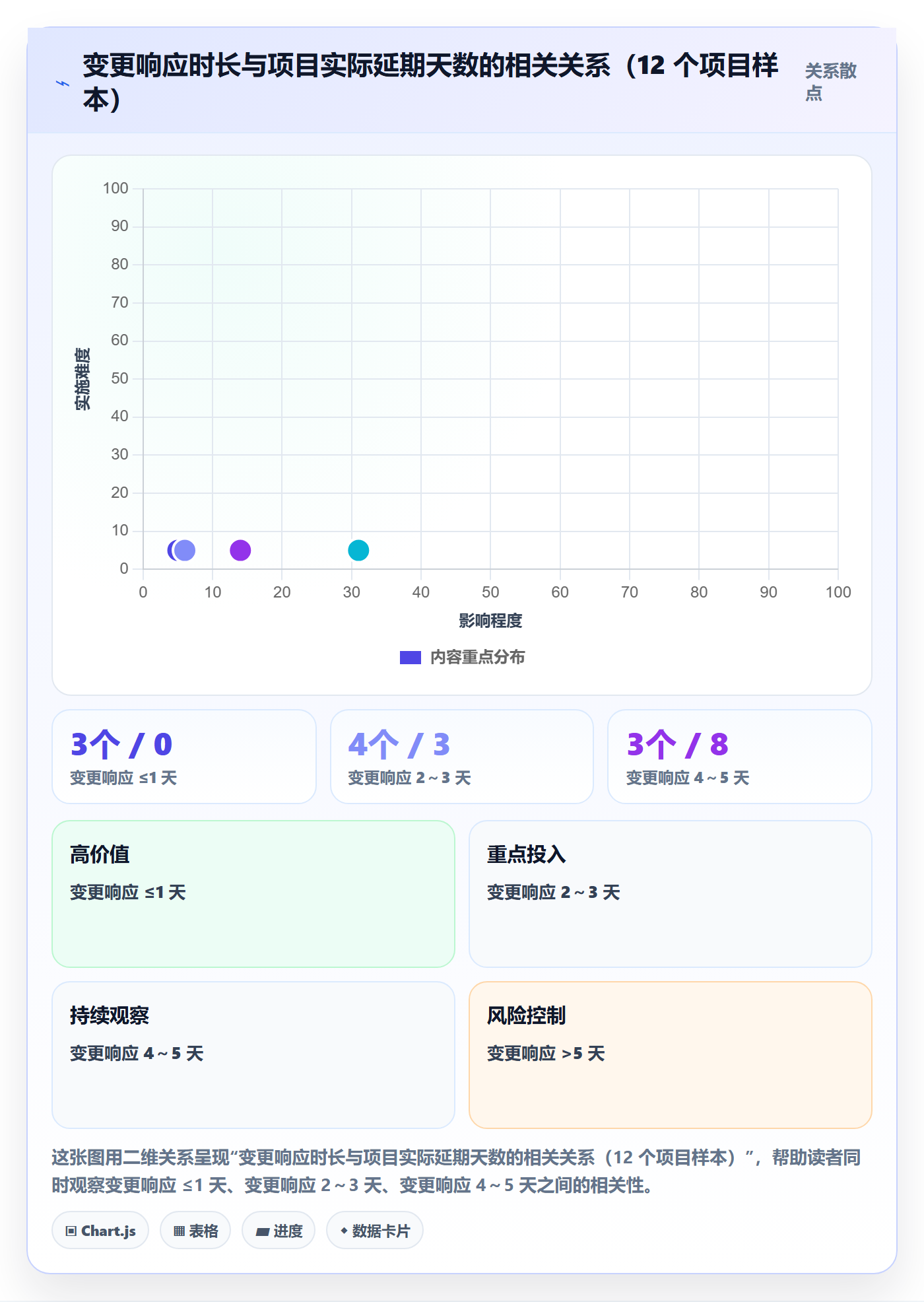 Scope怎么做？跨部门团队流程优化：项目范围从0到1