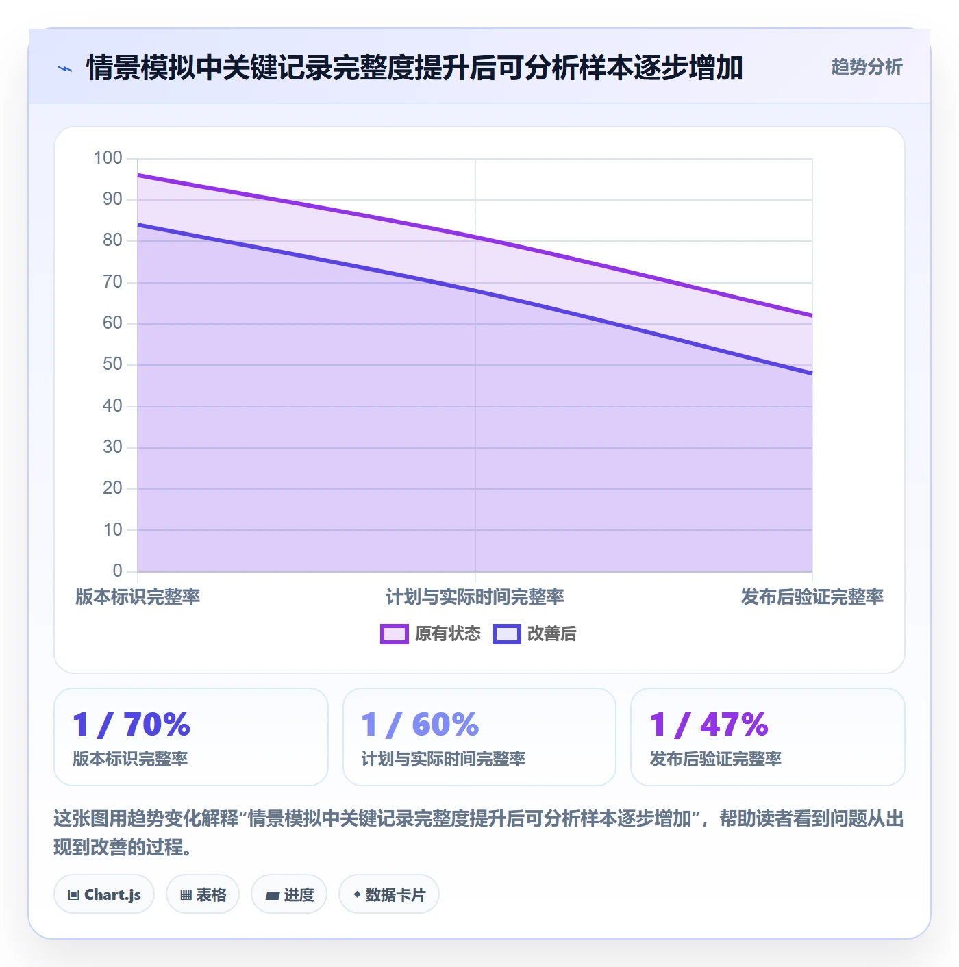 发布记录落地方案：PMO开展版本管理的数据分析案例解析