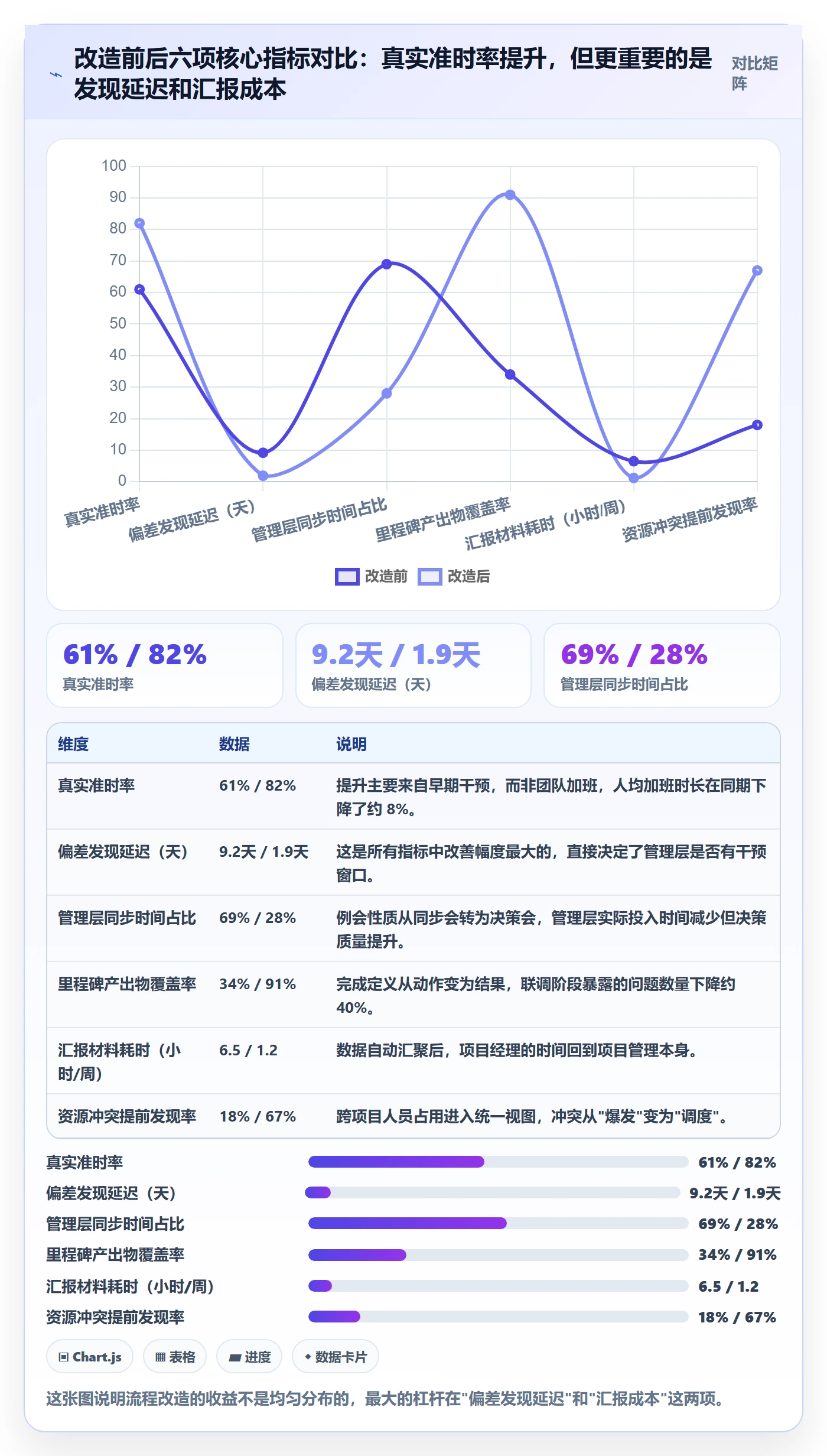 进度跟踪跟踪教程:管理层流程优化,避坑指南
