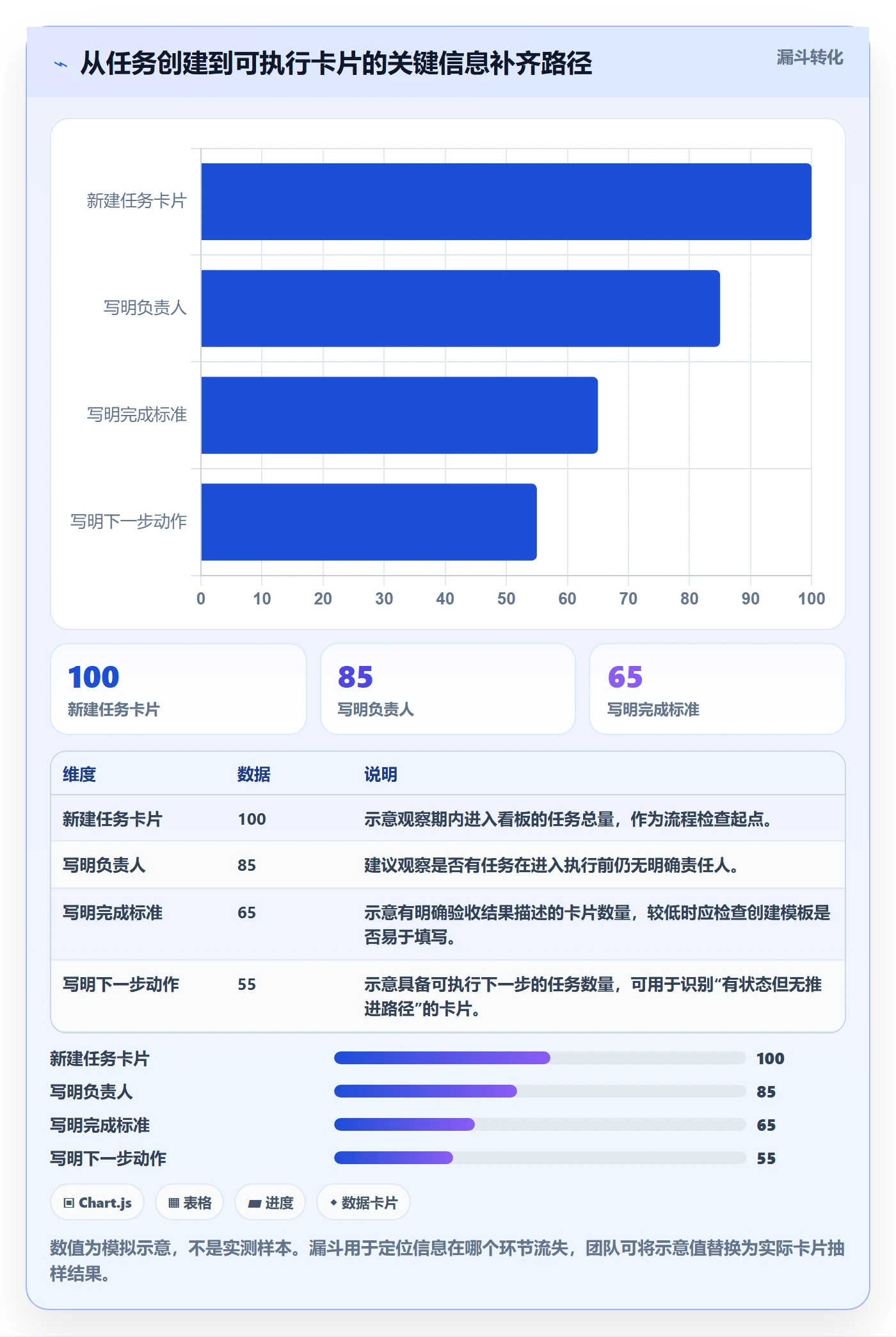 卡片实操方法:项目成员提升看板效率的流程优化方法与模板