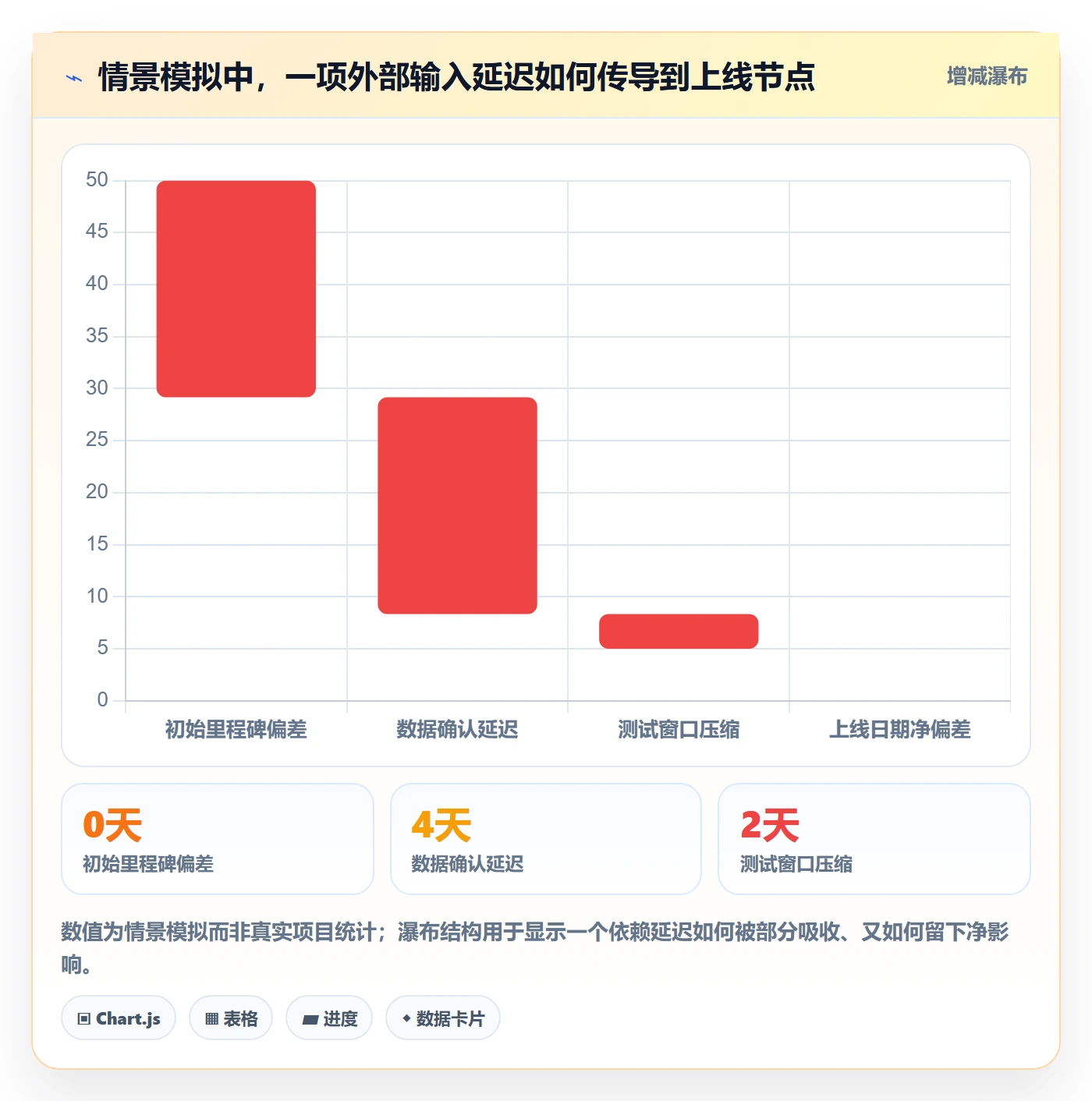 计划时间管理指南:实施团队如何做好甘特图,流程优化全流程
