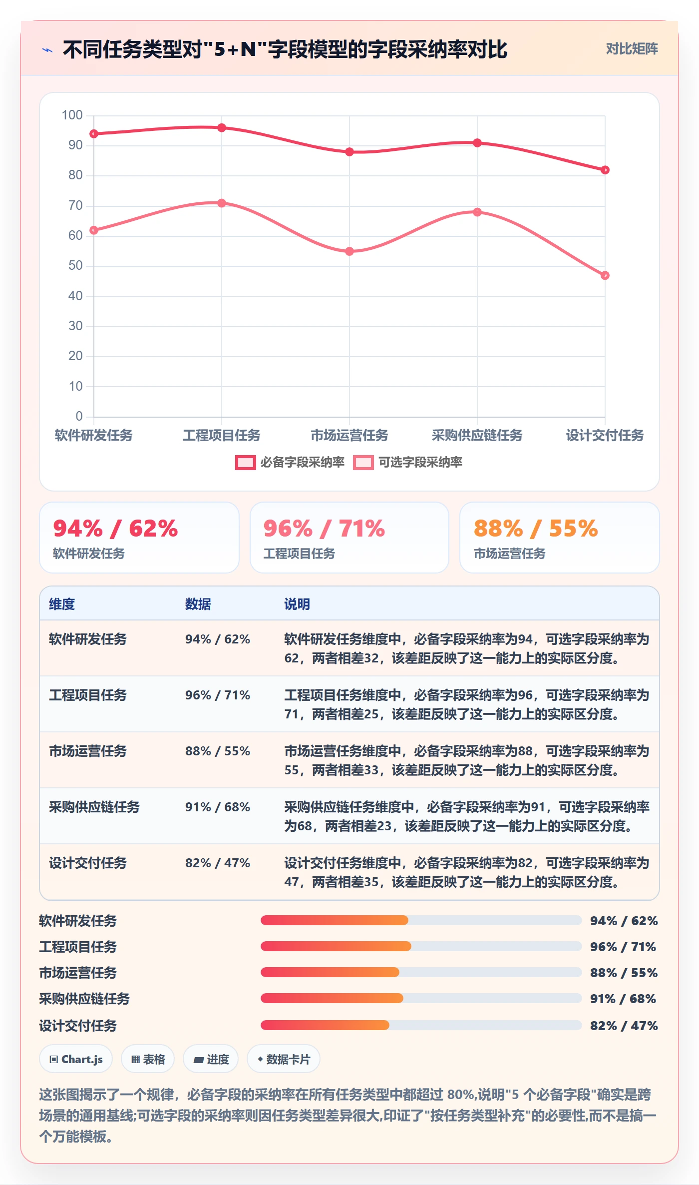 验收记录实操方法:管理层提升任务验收效率的效率提升方法与模板