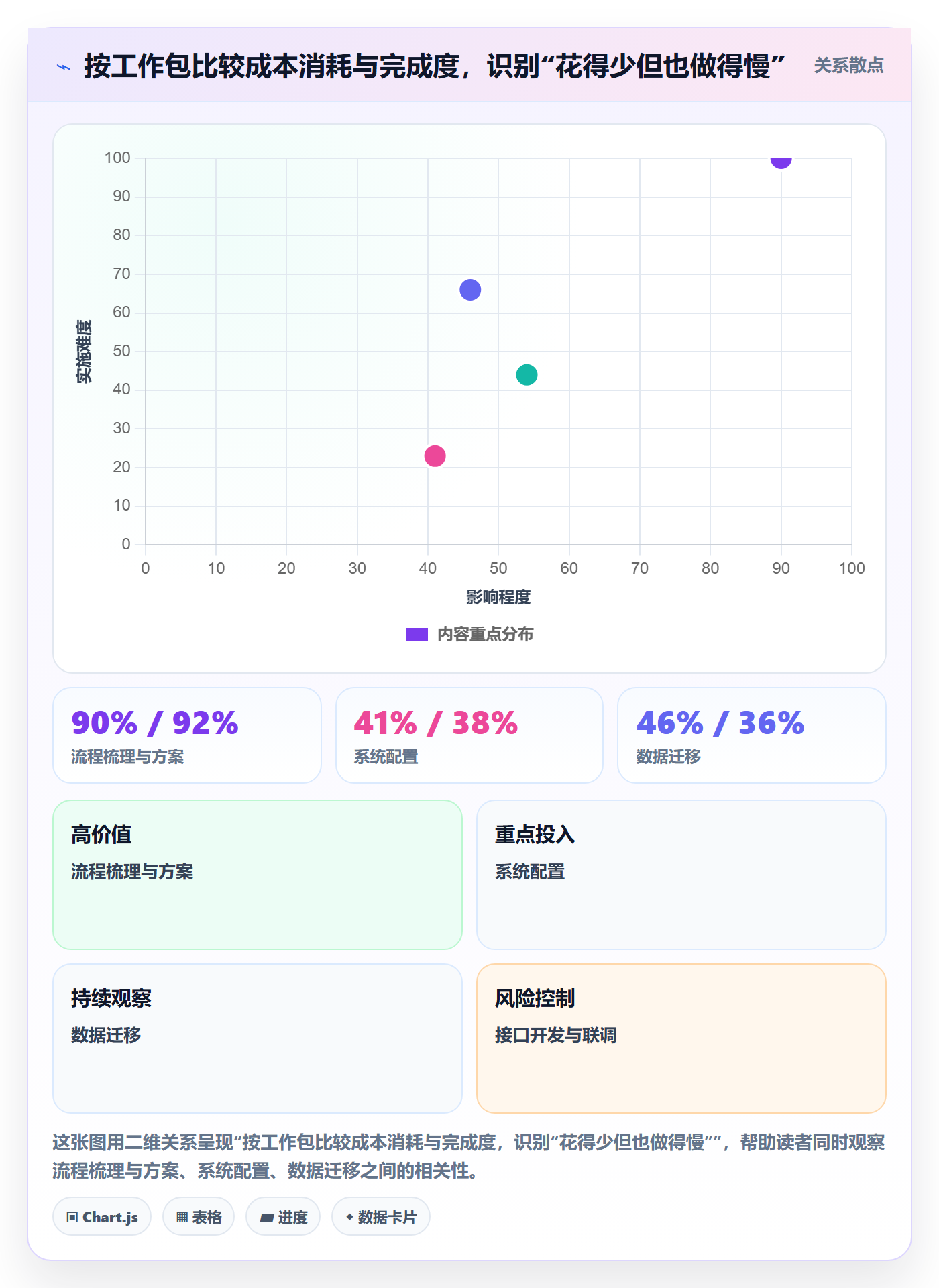 项目预算流程与规范:项目经理预算管理风险控制关键指标
