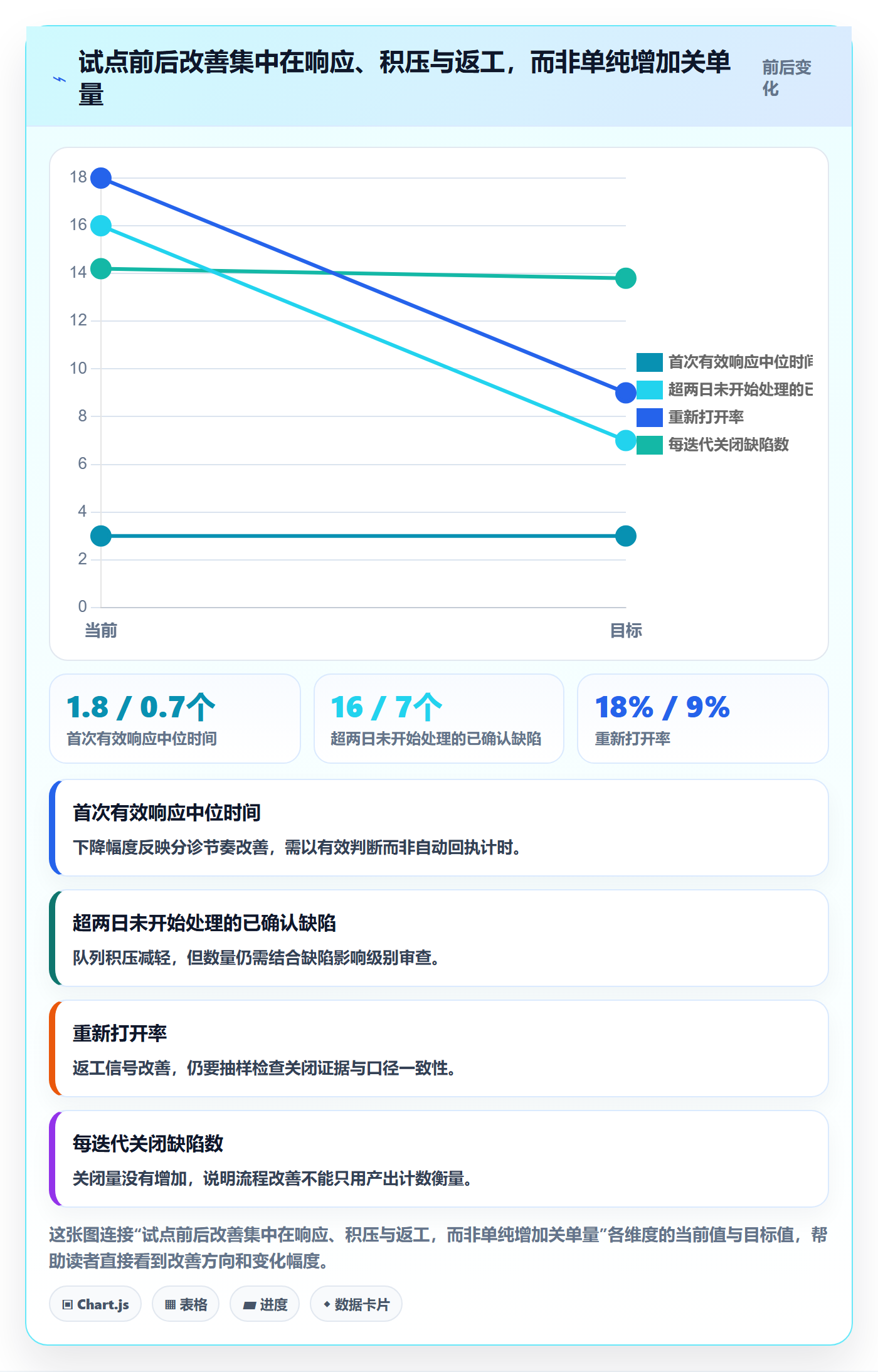 Bug落地方案：项目负责人开展Bug / 缺陷的流程优化案例解析