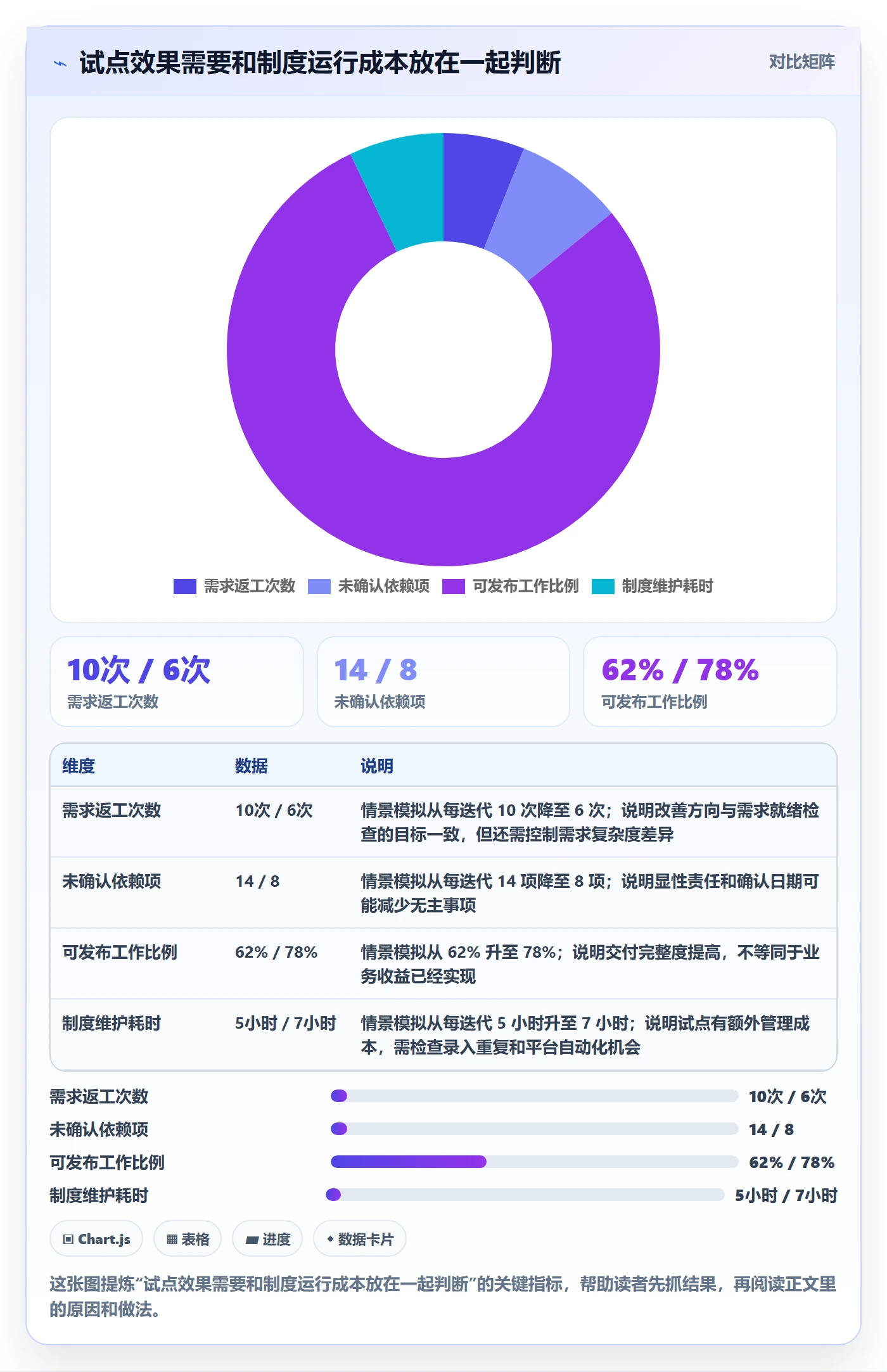 敏捷管理指南:项目成员如何做好敏捷项目,制度设计全流程