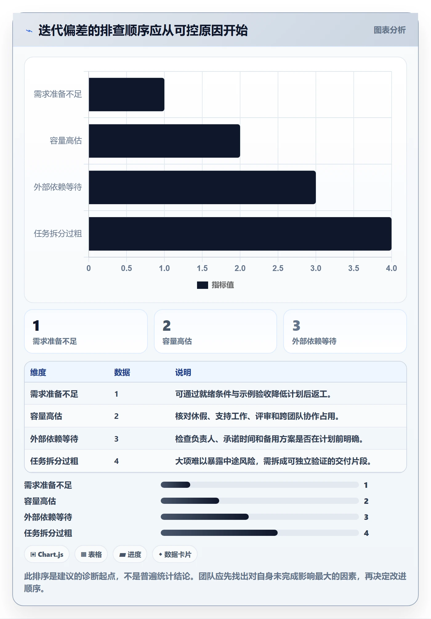 迭代管理如何做好Sprint?项目成员落地方案与操作步骤