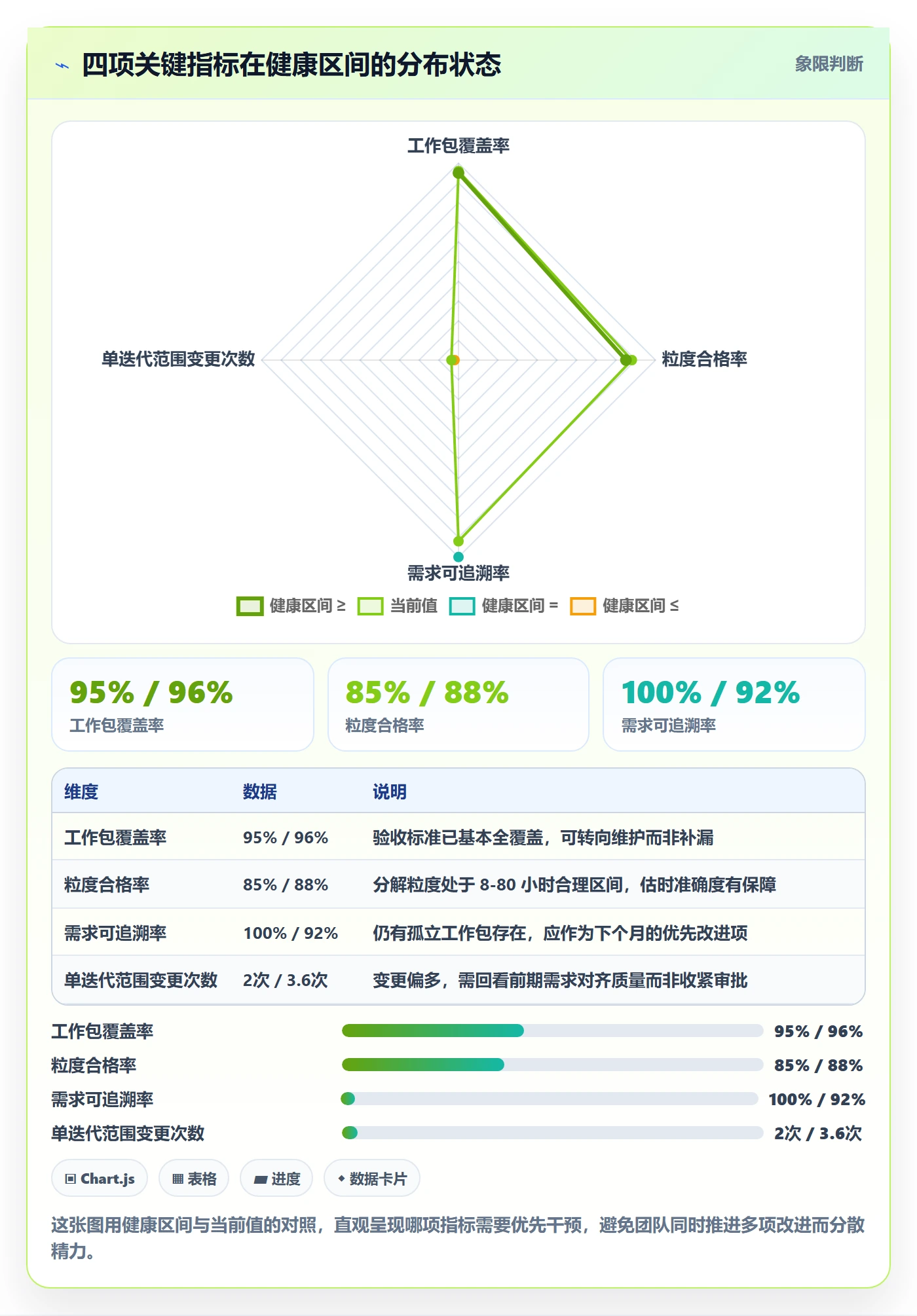 WBS流程与规范:项目负责人项目范围落地方案关键指标