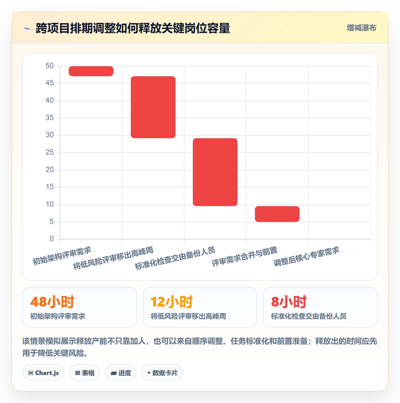 资源负载如何做好产能?项目负责人协同管理与操作步骤
