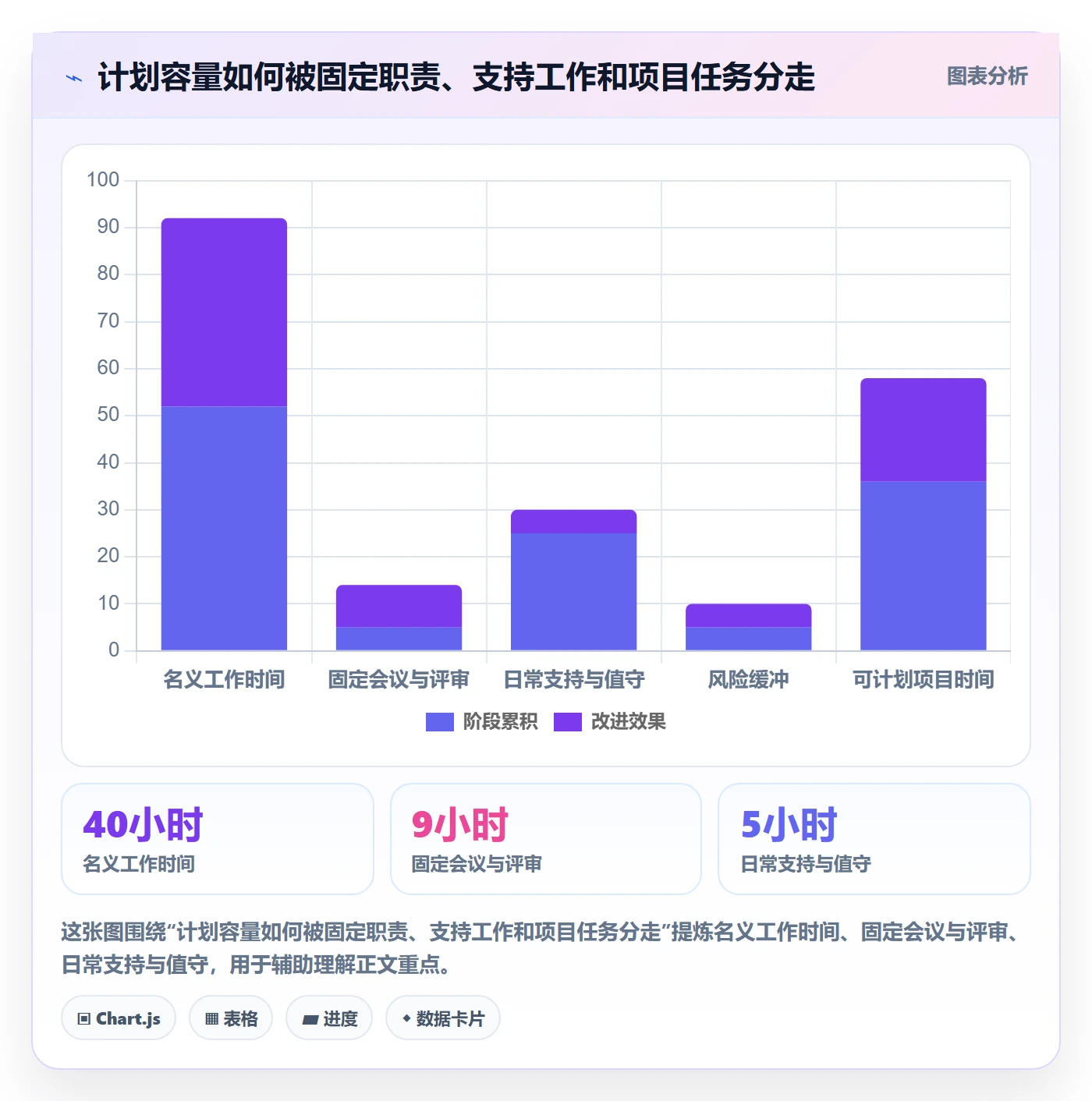 资源管理如何做好人员？项目成员协同管理与操作步骤