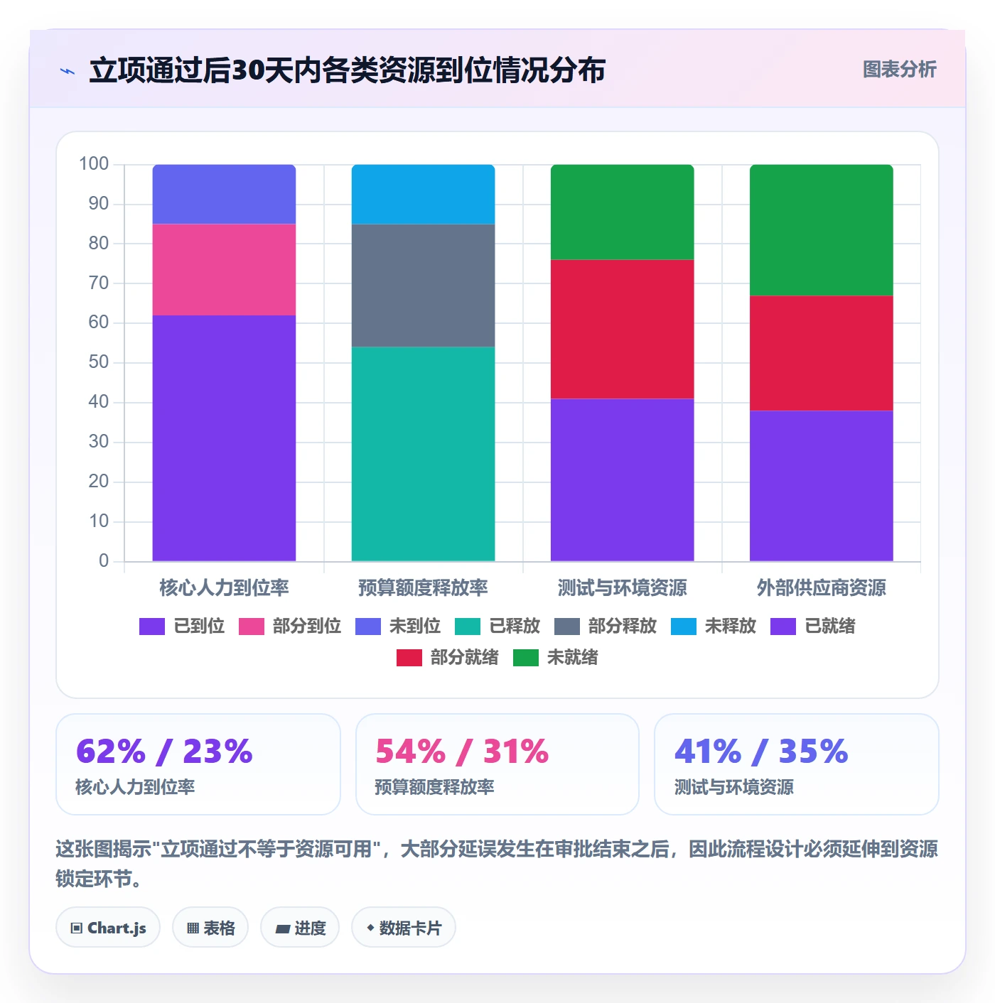 立项审批最佳实践：研发团队项目立项效率提升，常见问题