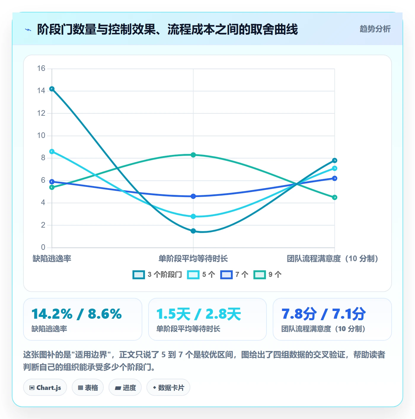 项目阶段如何做好阶段状态?项目负责人最佳实践与操作步骤