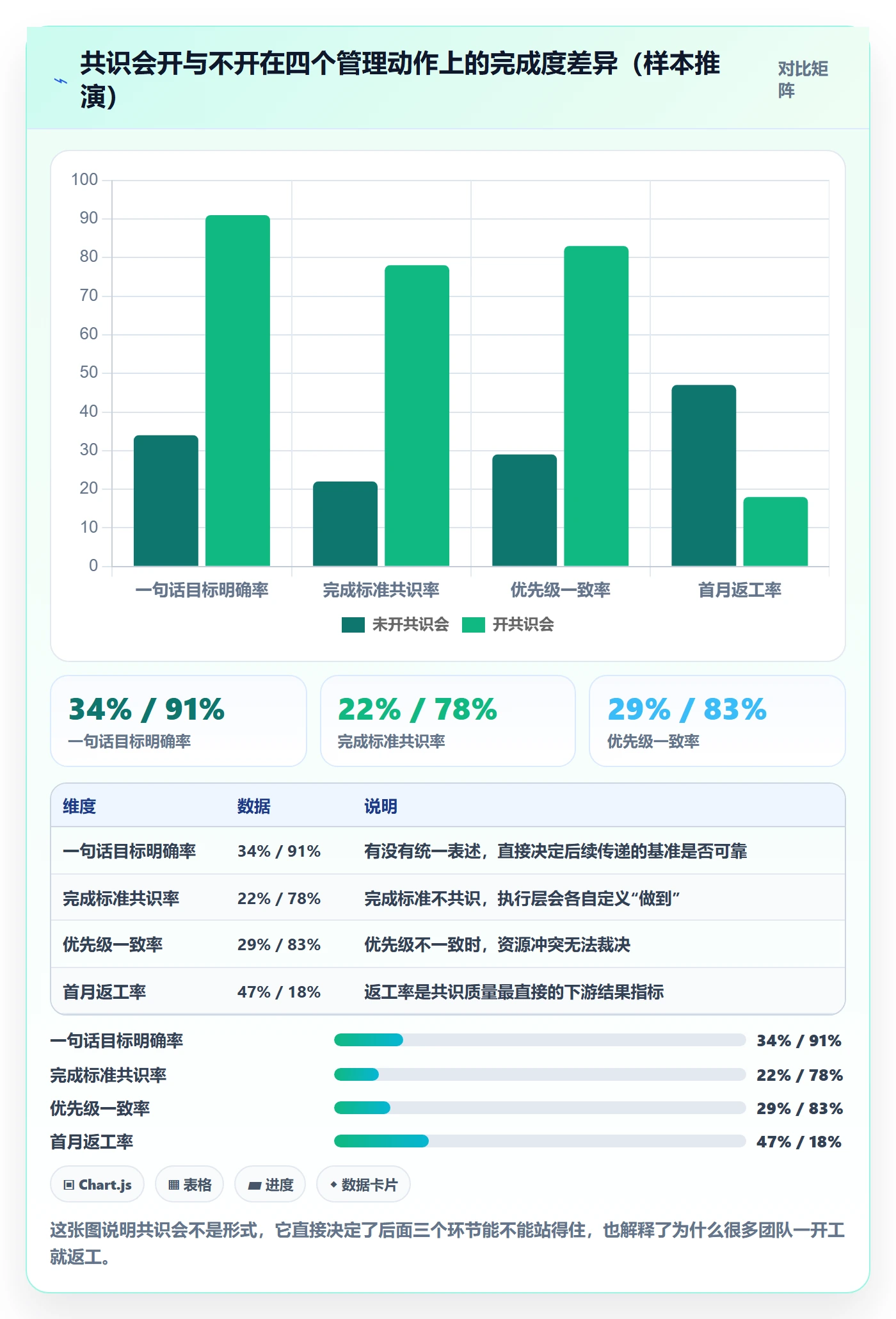 目标拆解落地方案:管理层开展项目目标的实操方法案例解析