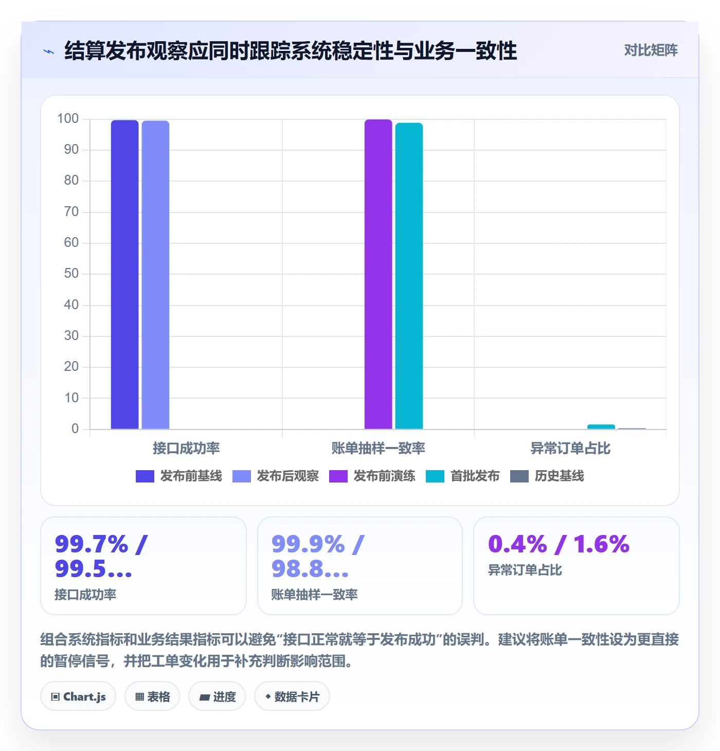 发布检查落地方案：产品经理开展发布管理的制度设计案例解析