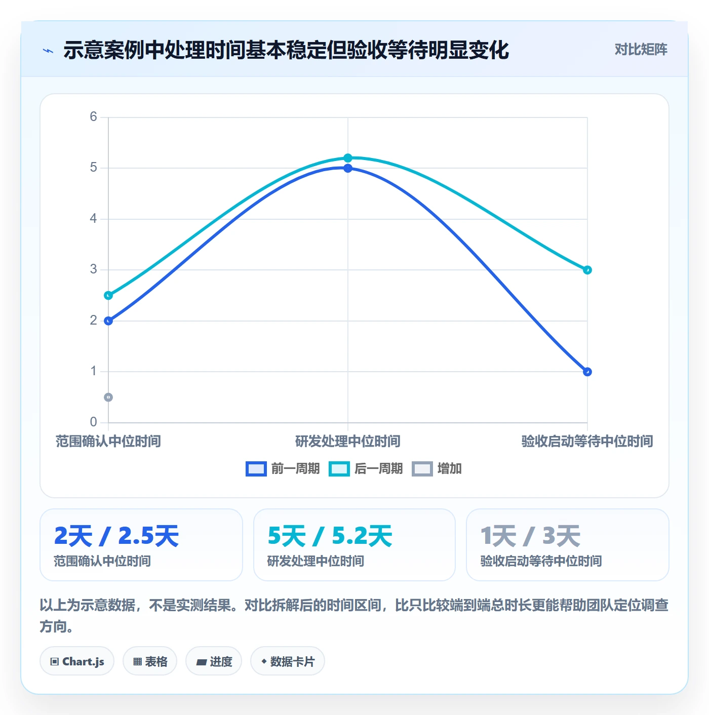 Kanban最佳实践:跨部门团队看板数据分析,常见问题