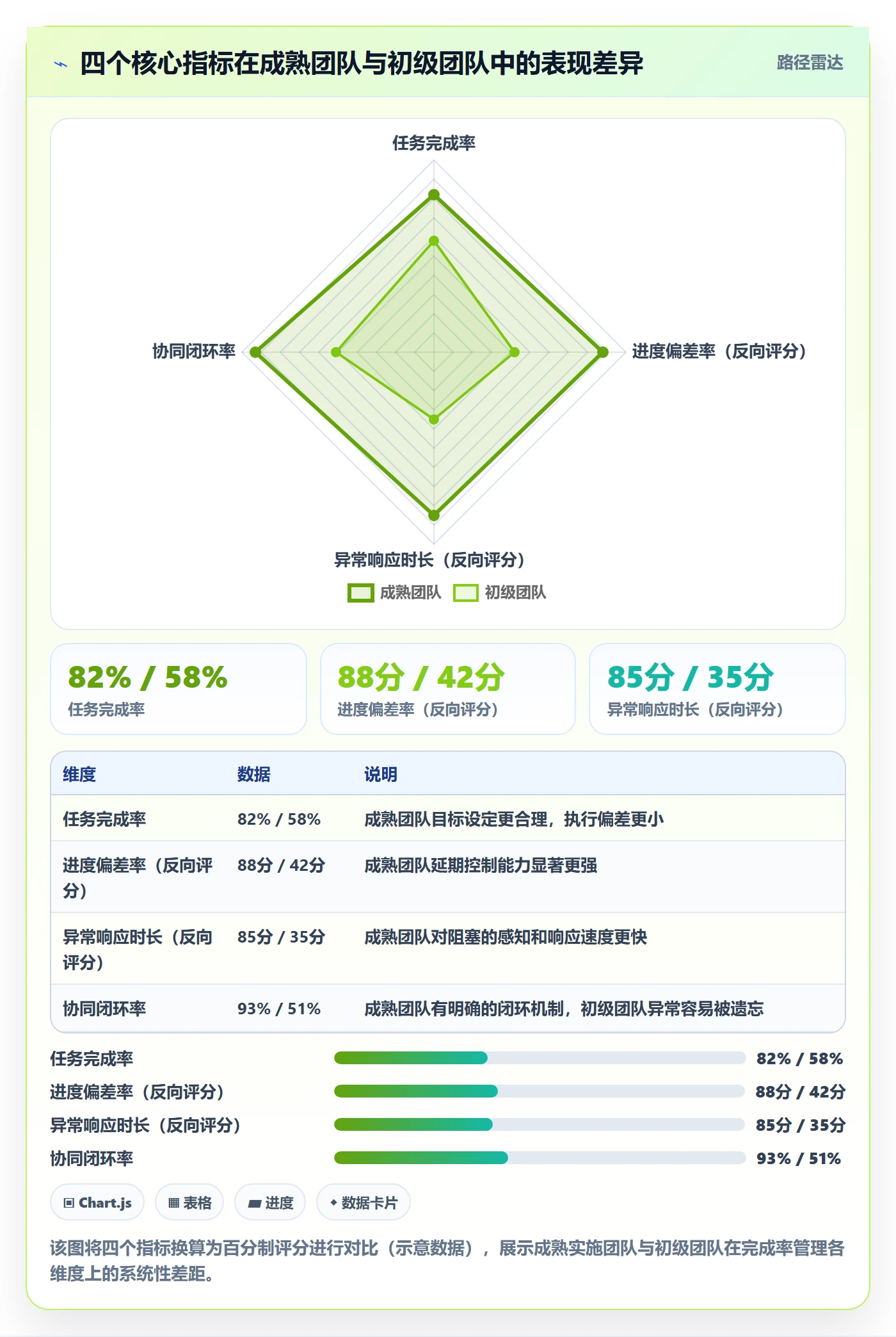 完成率流程与规范：实施团队进度管理协同管理关键指标