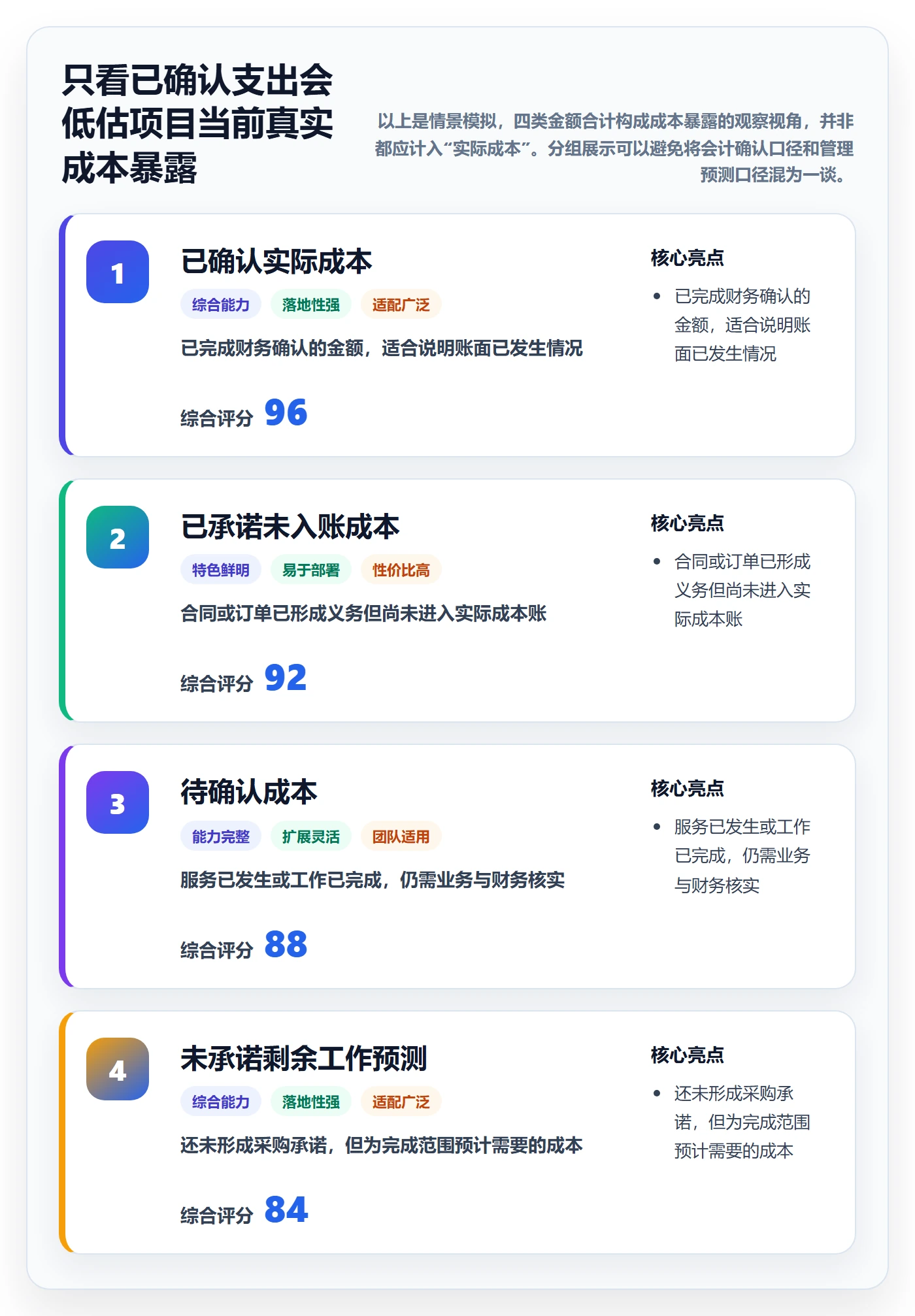 预计成本实操方法:管理层提升成本管理效率的入门指南方法与模板