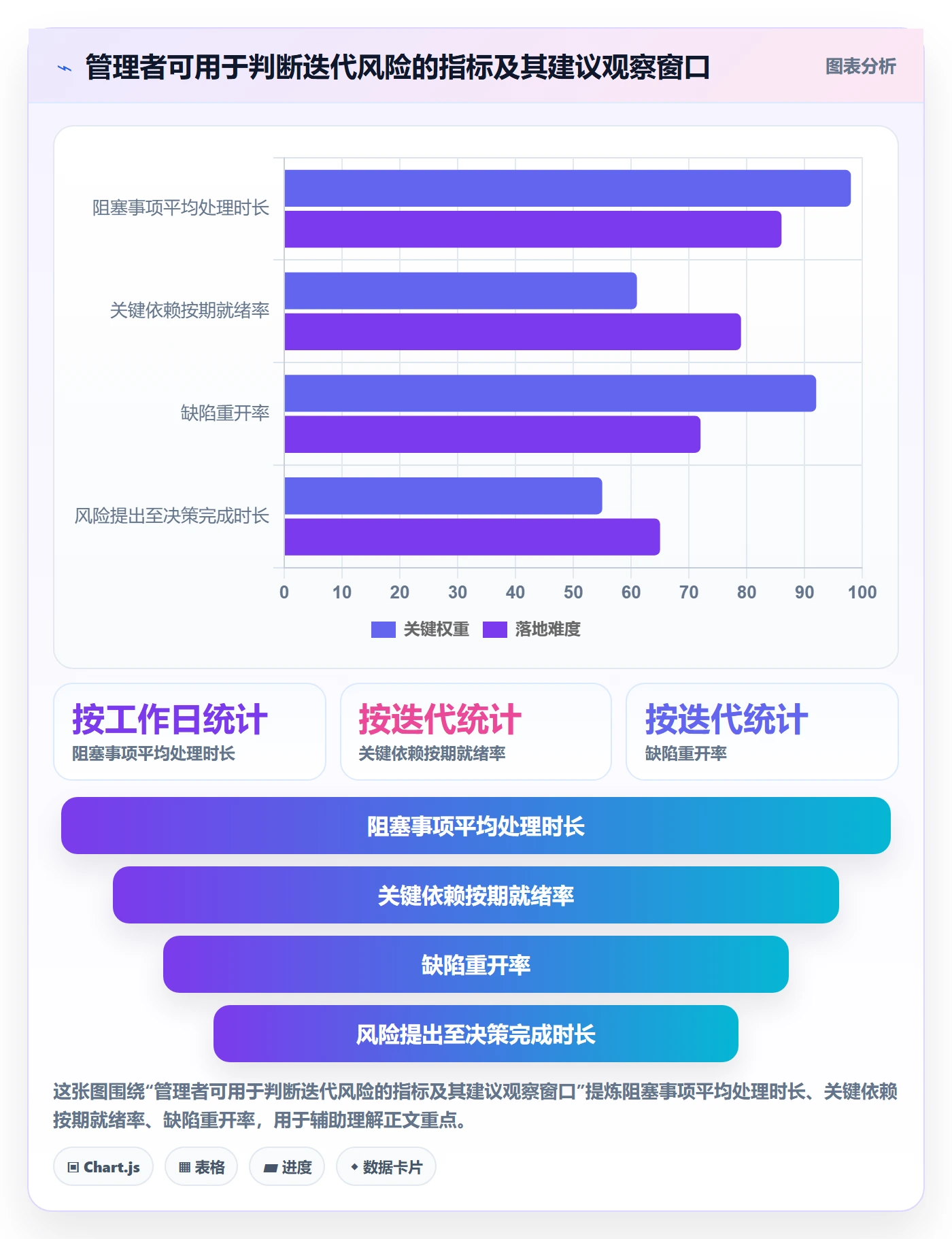 迭代最佳实践:企业管理者敏捷项目风险控制,常见问题