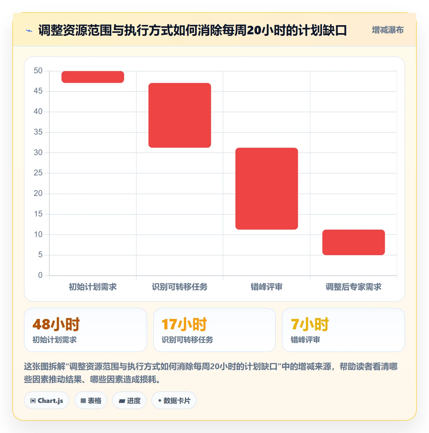 资源冲突最佳实践:管理层人力资源计划最佳实践,常见问题