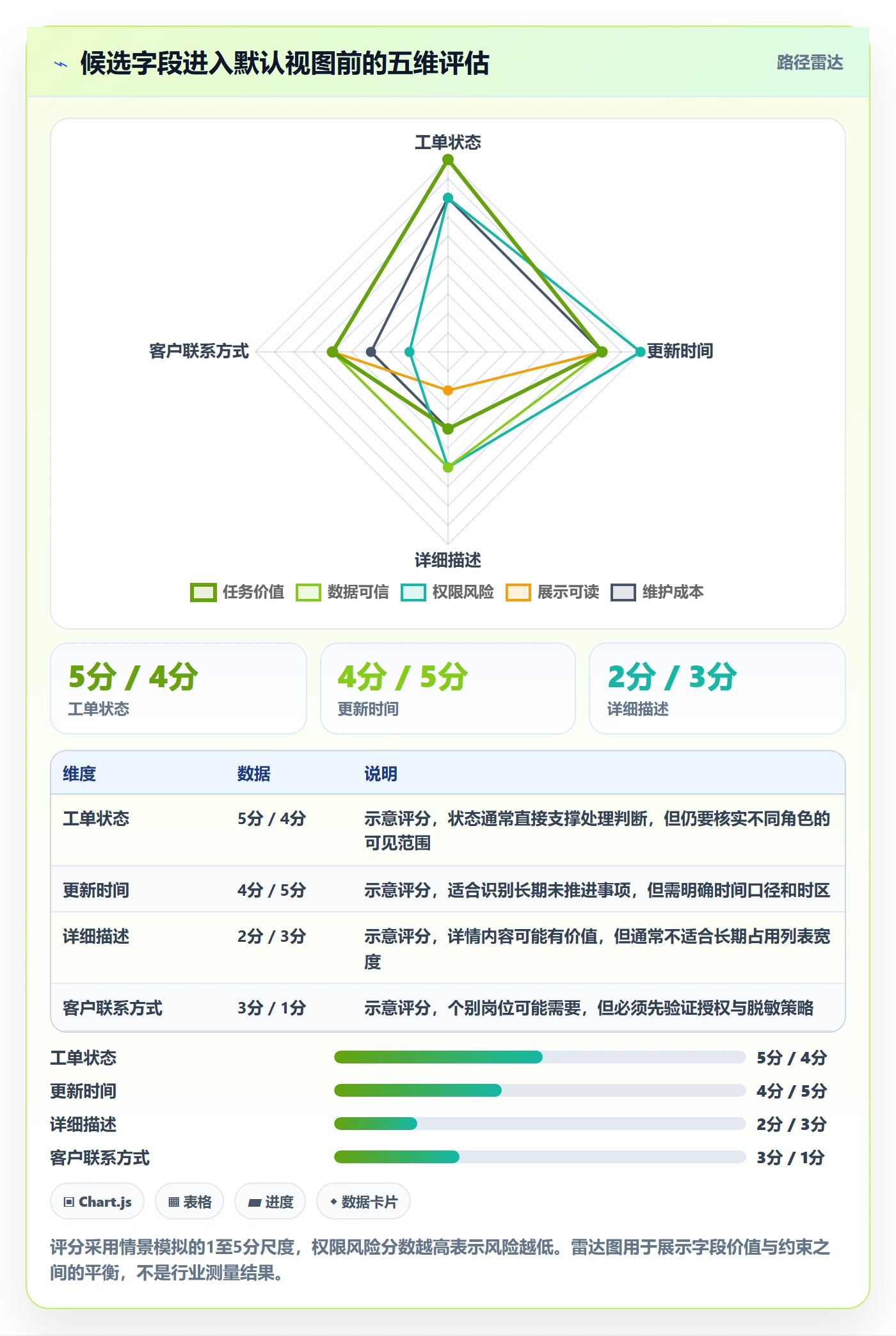 列表视图如何做好字段配置?研发团队数据分析与操作步骤
