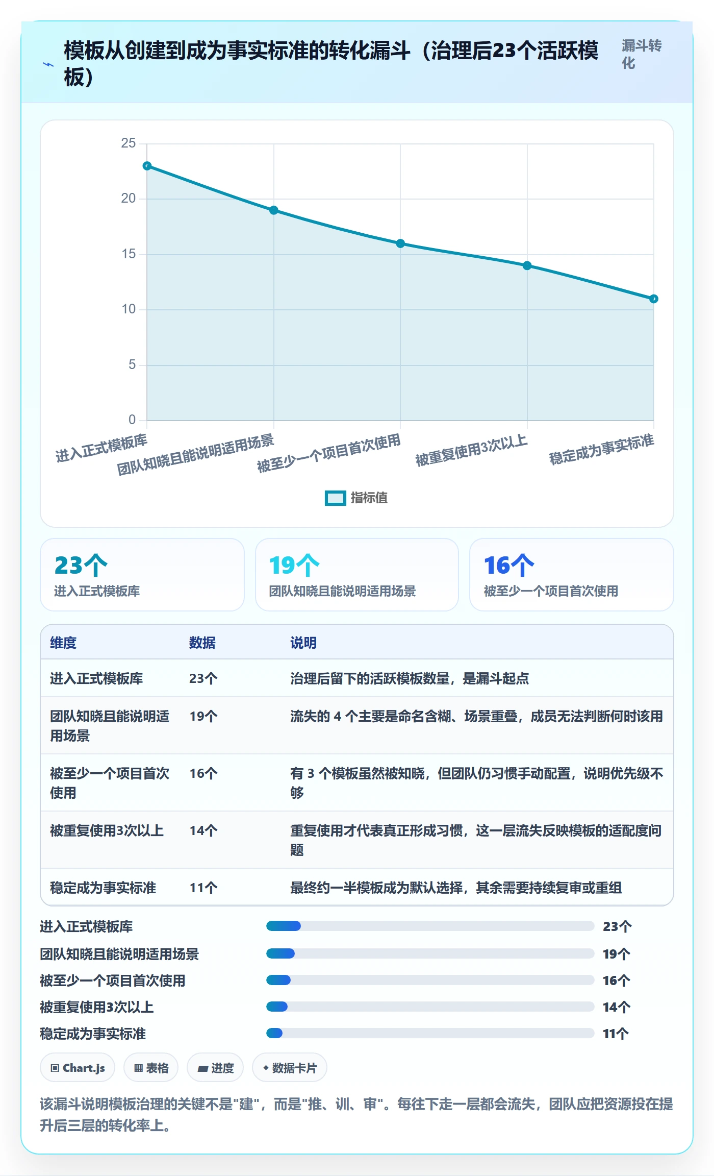 模板流程管理方法大全:项目成员项目模板效率提升落地清单