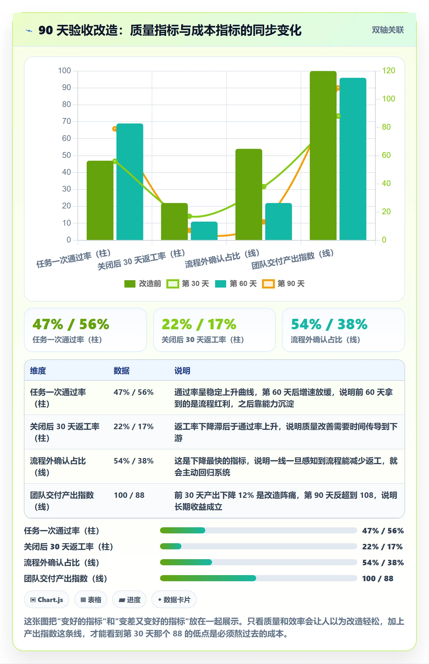 确认完成实操方法:实施团队提升任务验收效率的风险控制方法与模板