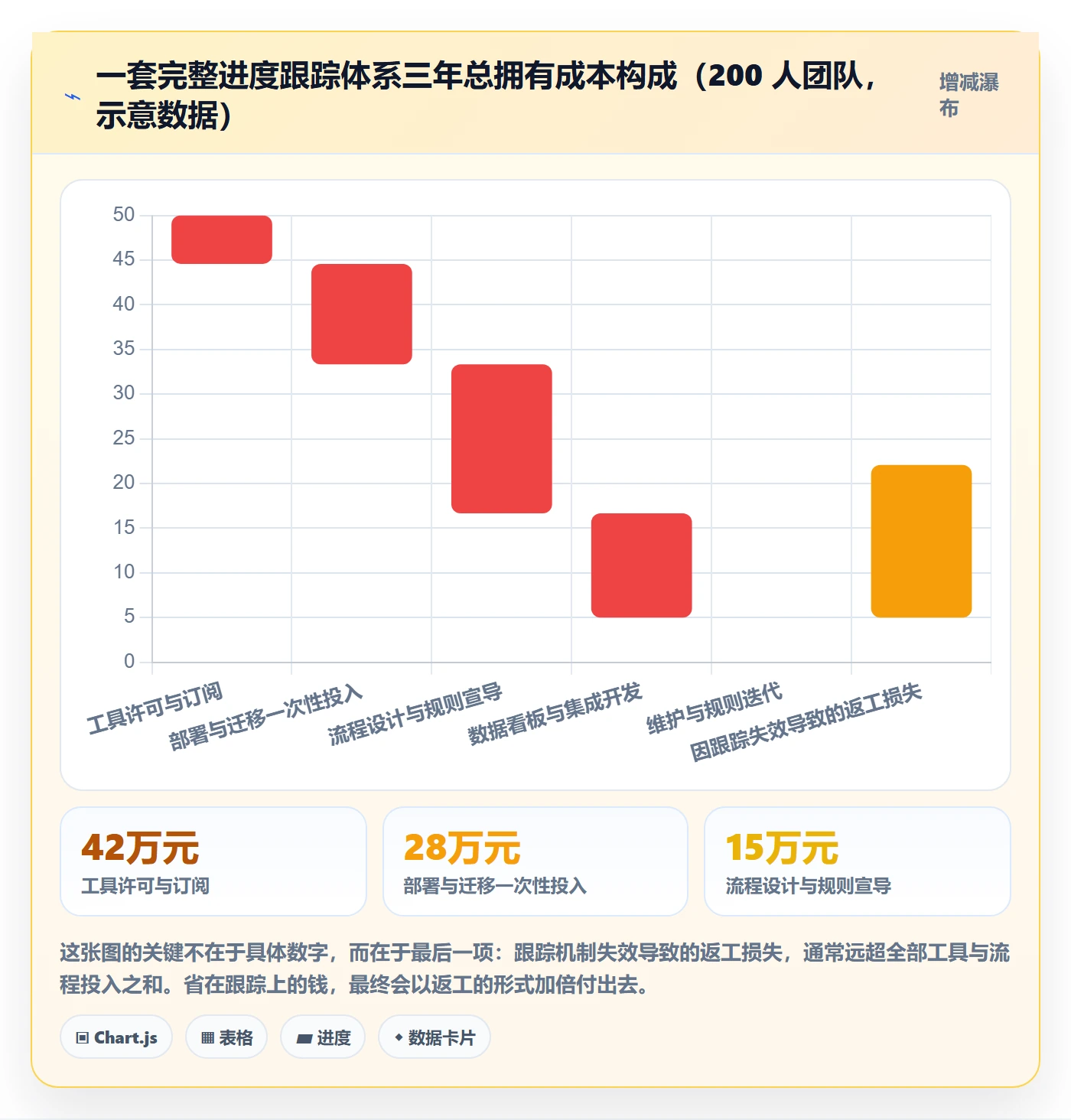进度跟踪进展教程:产品经理最佳实践,避坑指南