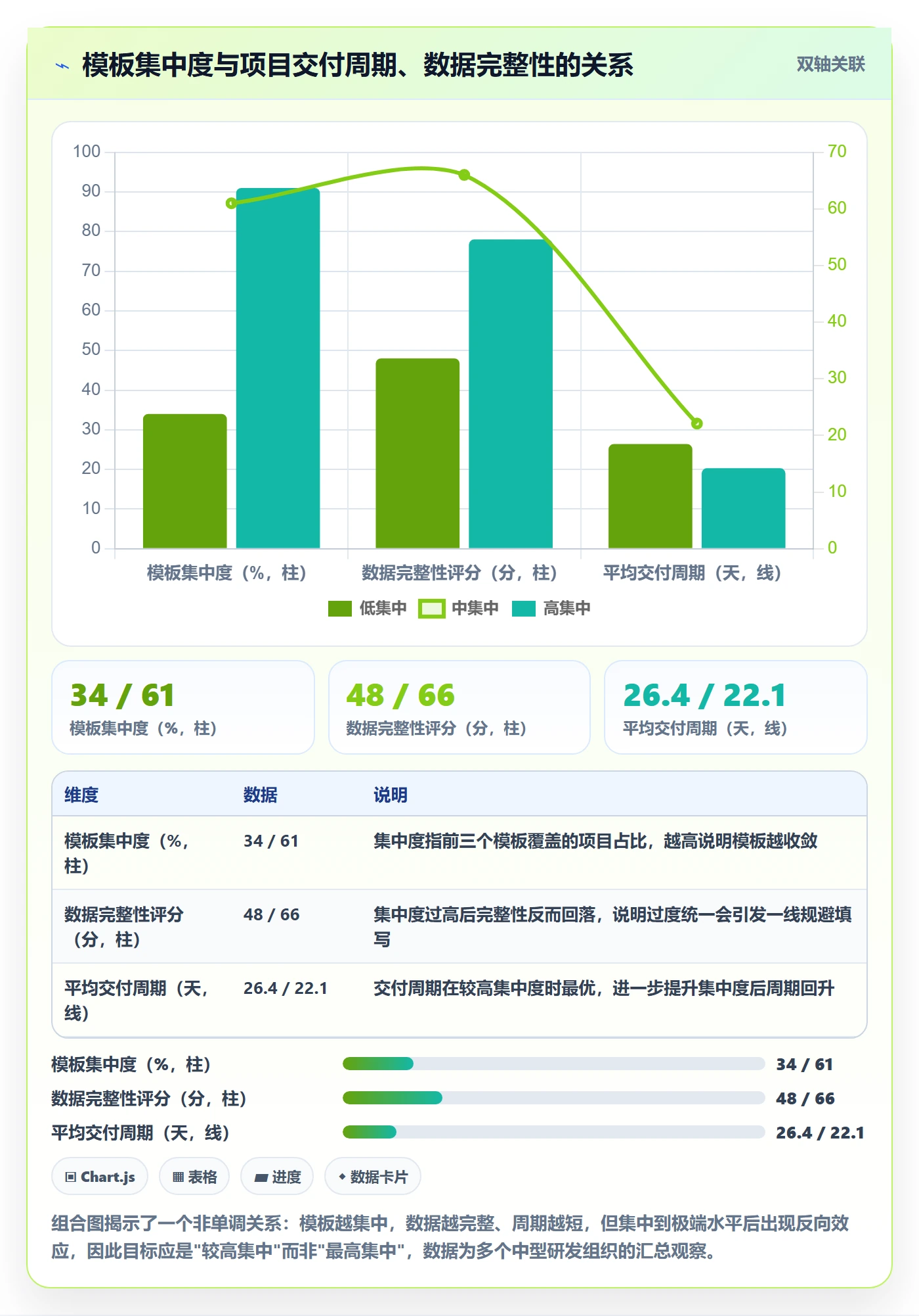 项目模板模板阶段教程:实施团队数据分析,避坑指南