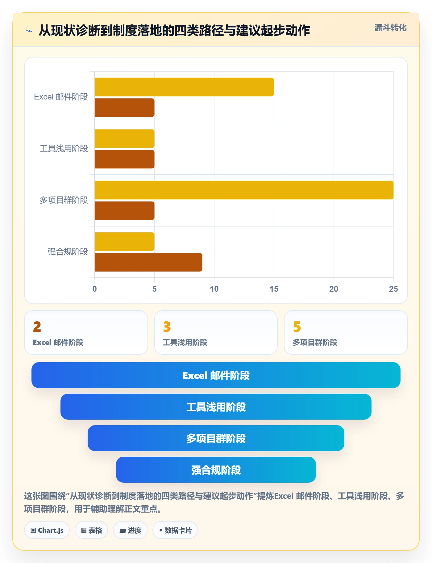 每日进展最佳实践：PMO进度跟踪制度设计，常见问题