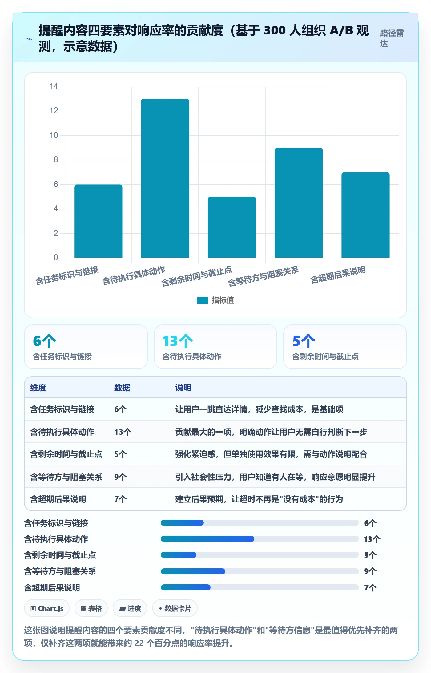 督办流程与规范:产品经理任务提醒风险控制关键指标